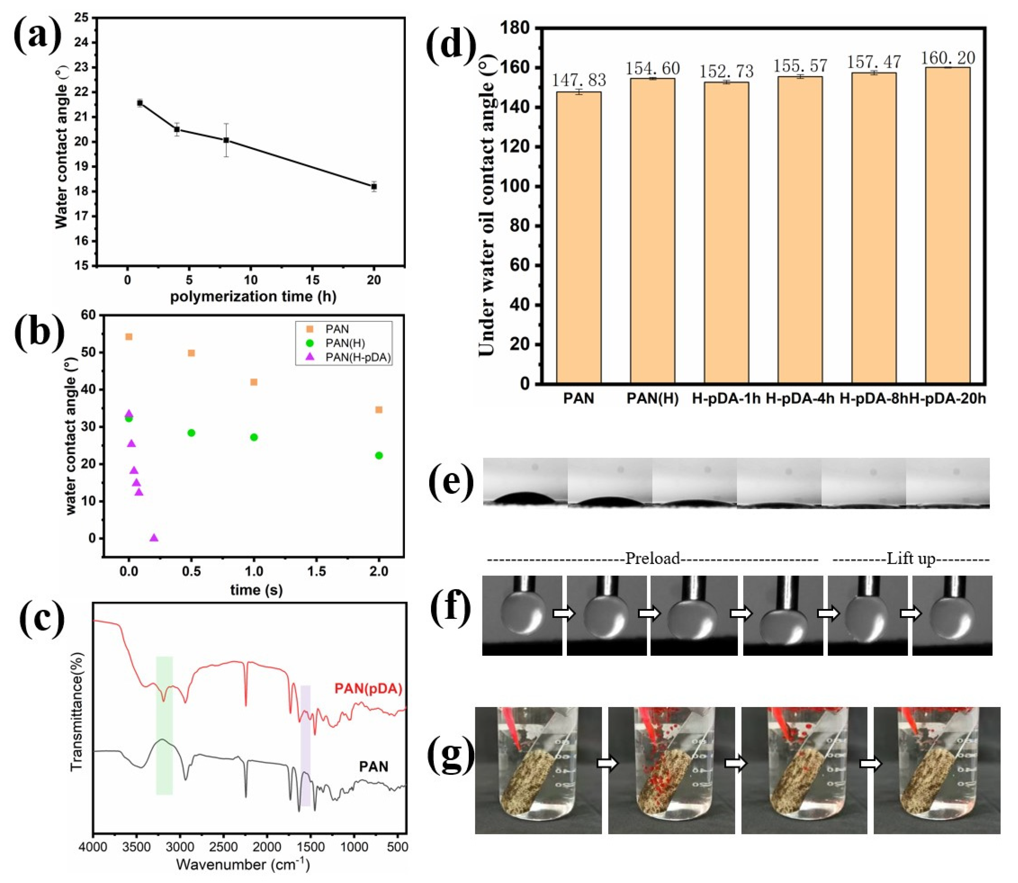Molecules 26 03258 g004 Molecules 26 03258 g004