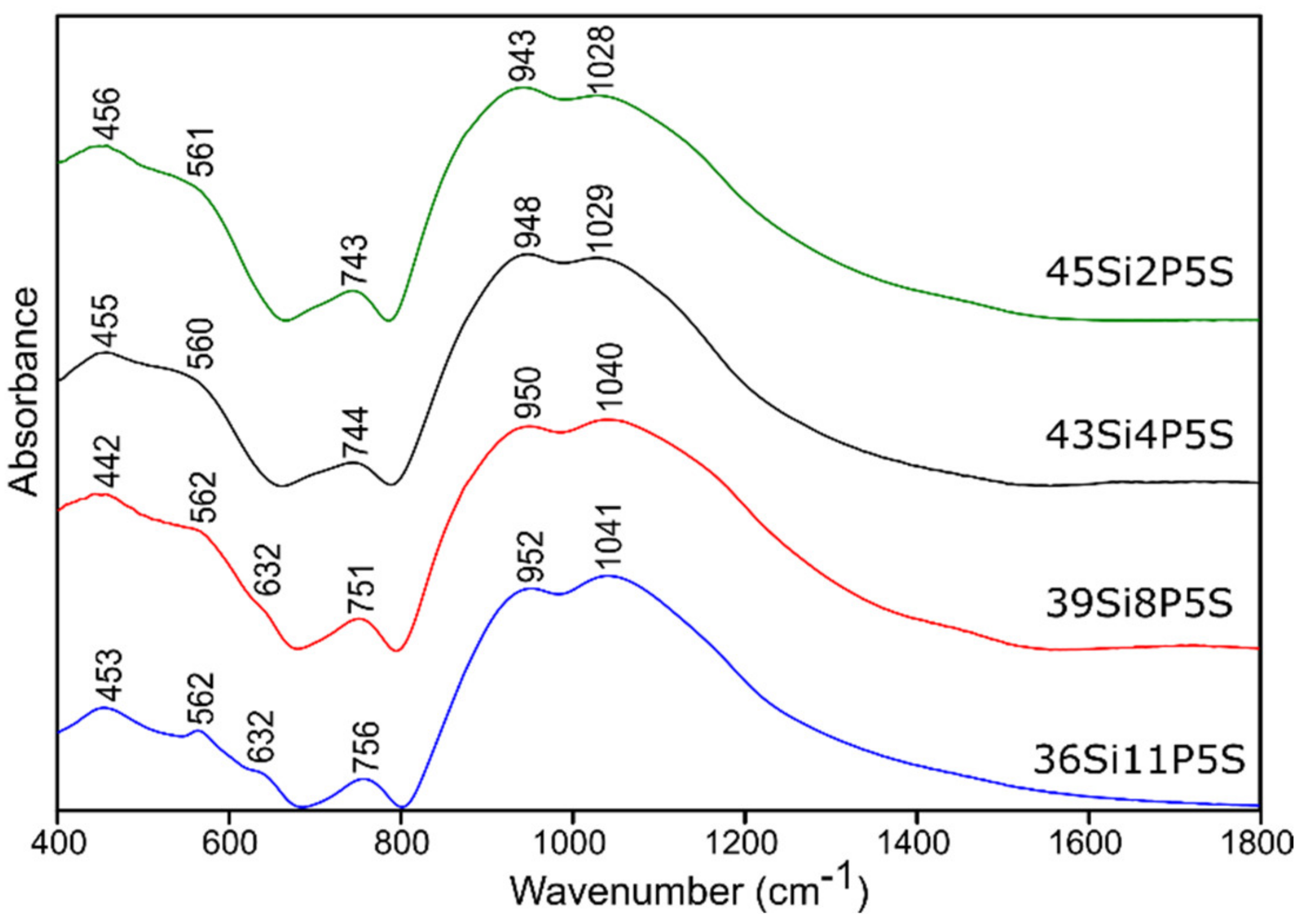 Molecules 26 03263 g005