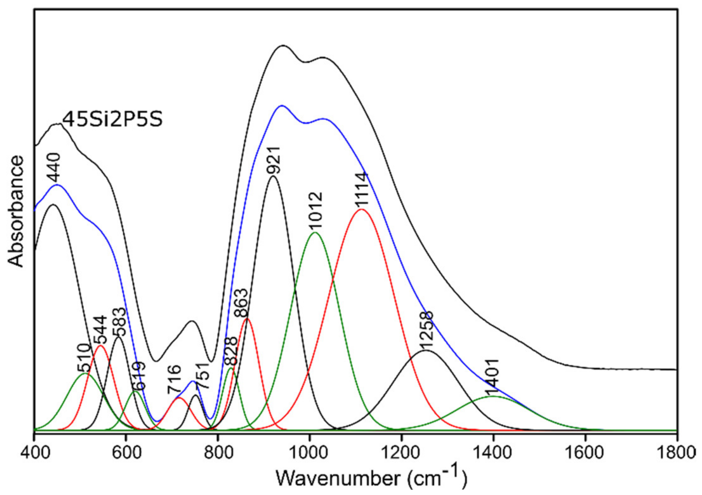 Molecules 26 03263 g007