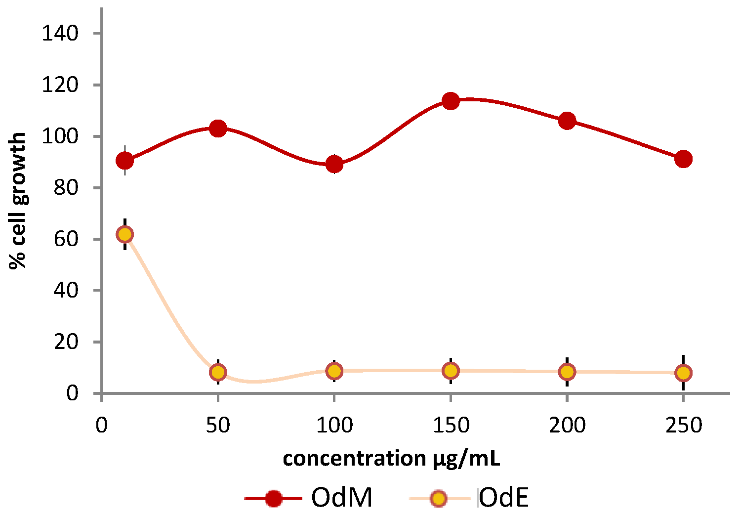 Molecules 26 03266 g005