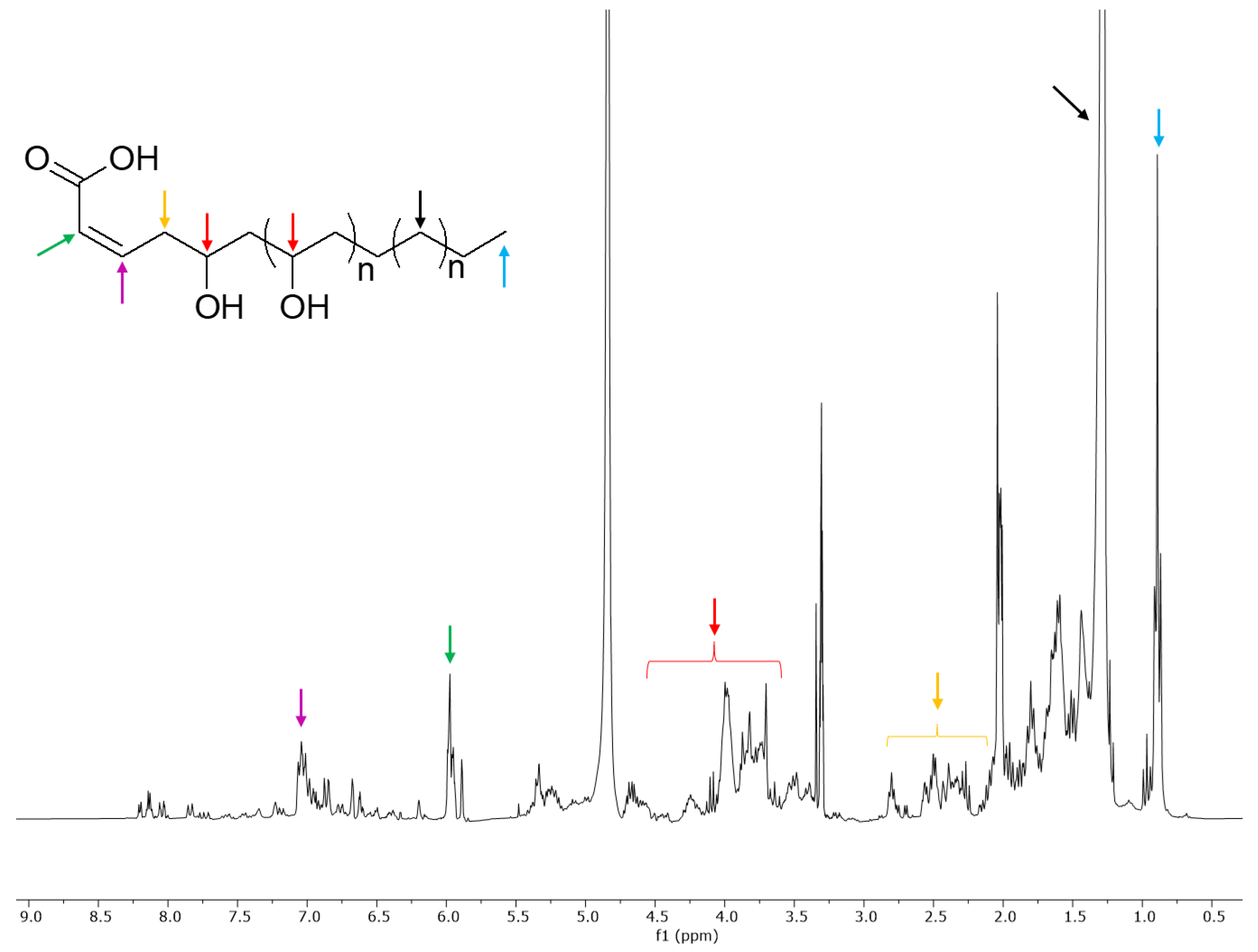 Molecules 26 03266 g006