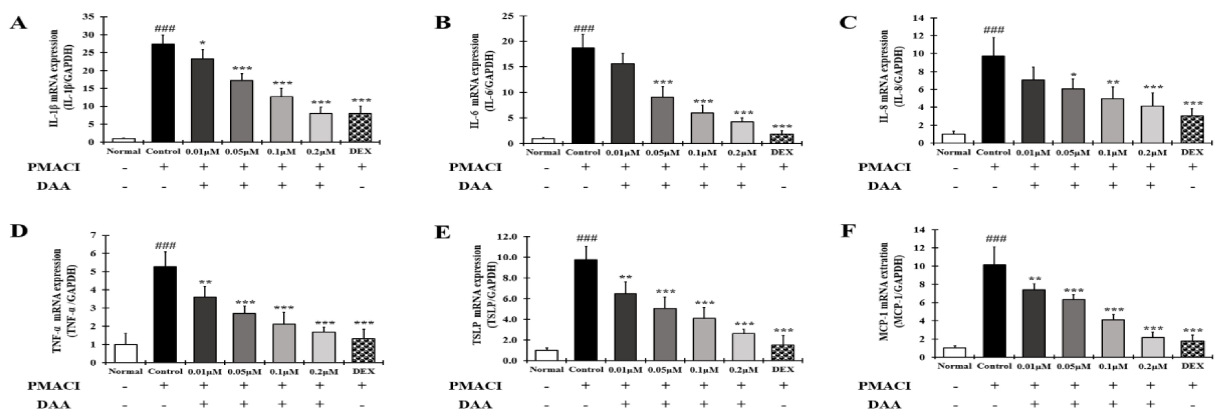 Molecules 26 03298 g012 Molecules 26 03298 g012
