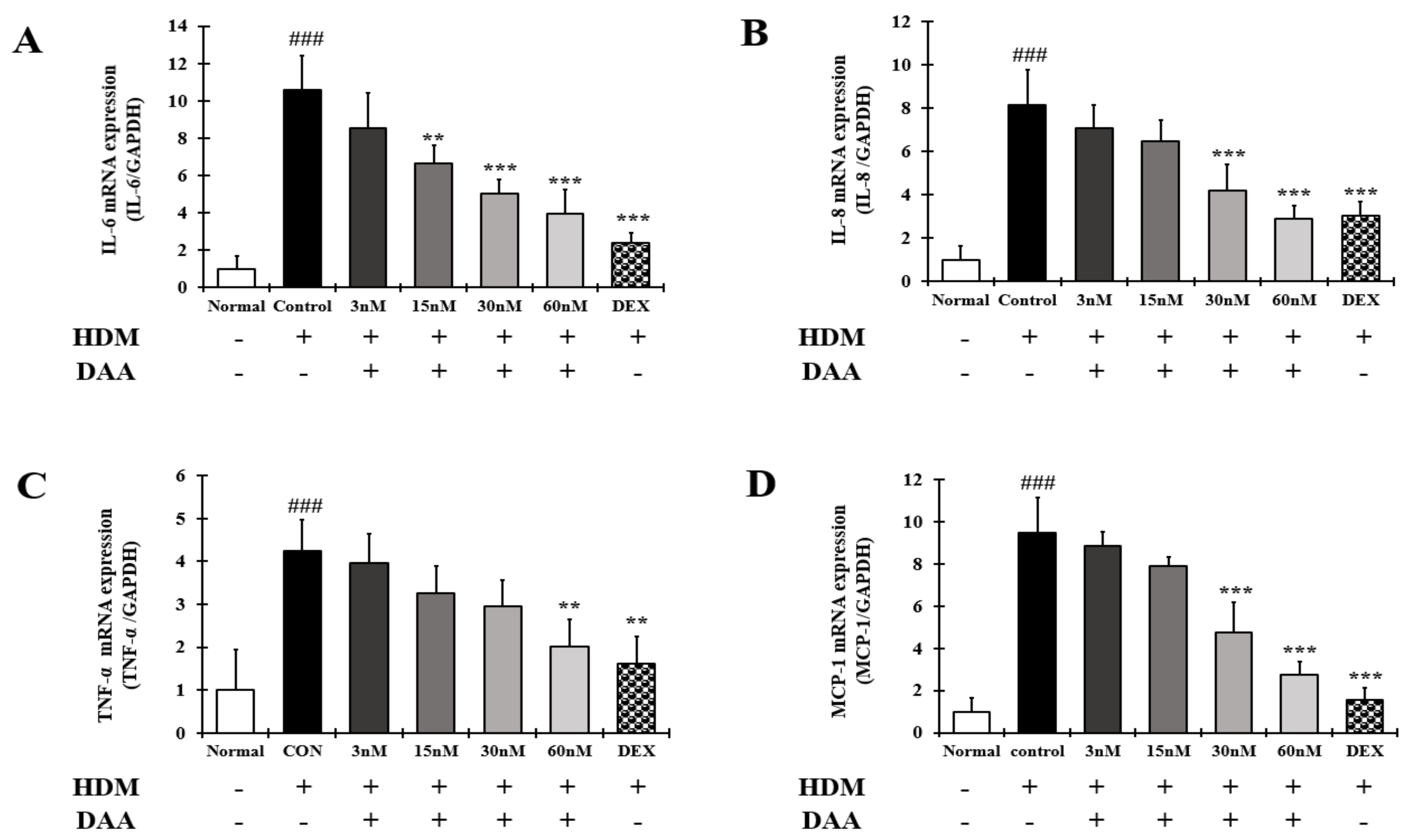 Molecules 26 03298 g015 Molecules 26 03298 g015
