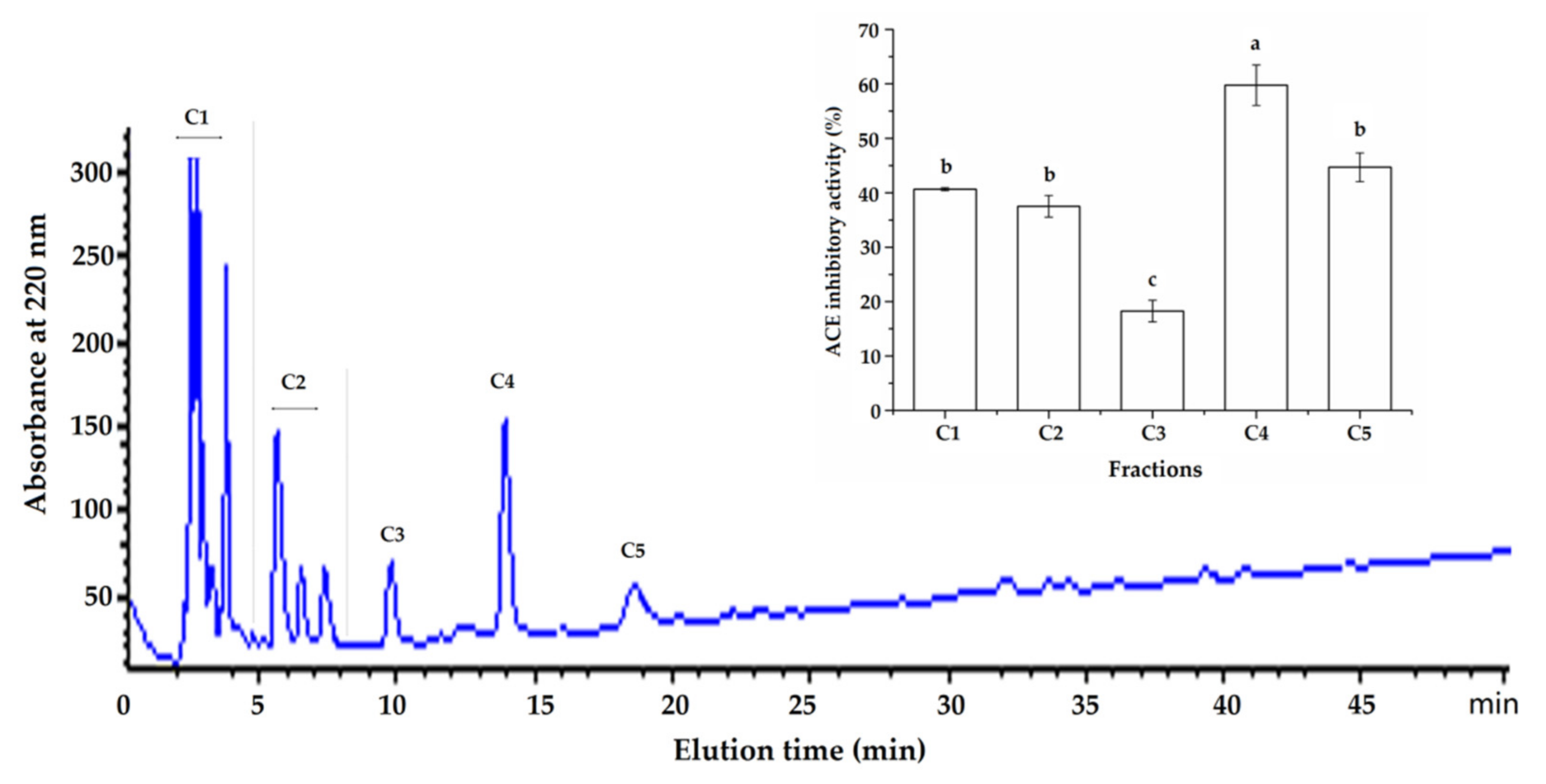Molecules 26 03308 g002 Molecules 26 03308 g002