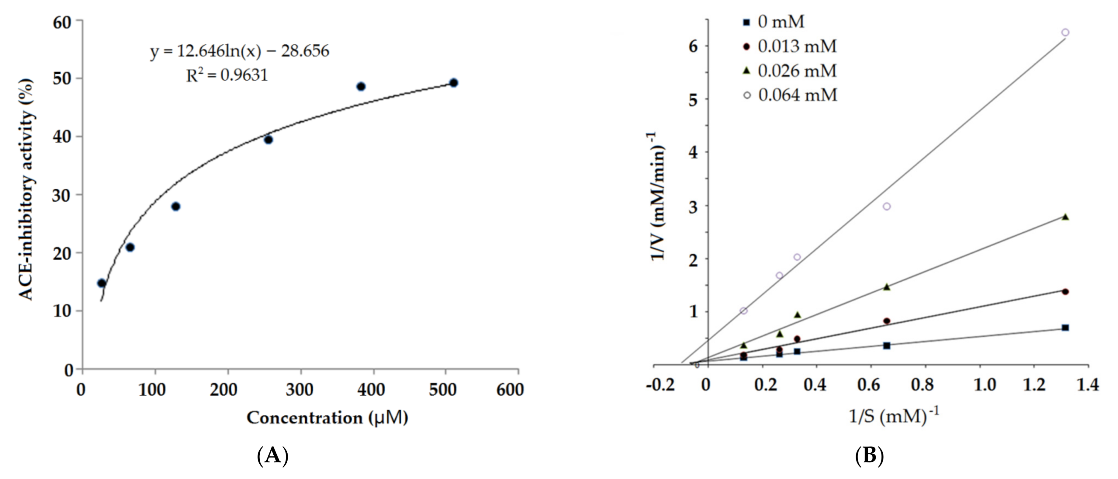 Molecules 26 03308 g004 Molecules 26 03308 g004
