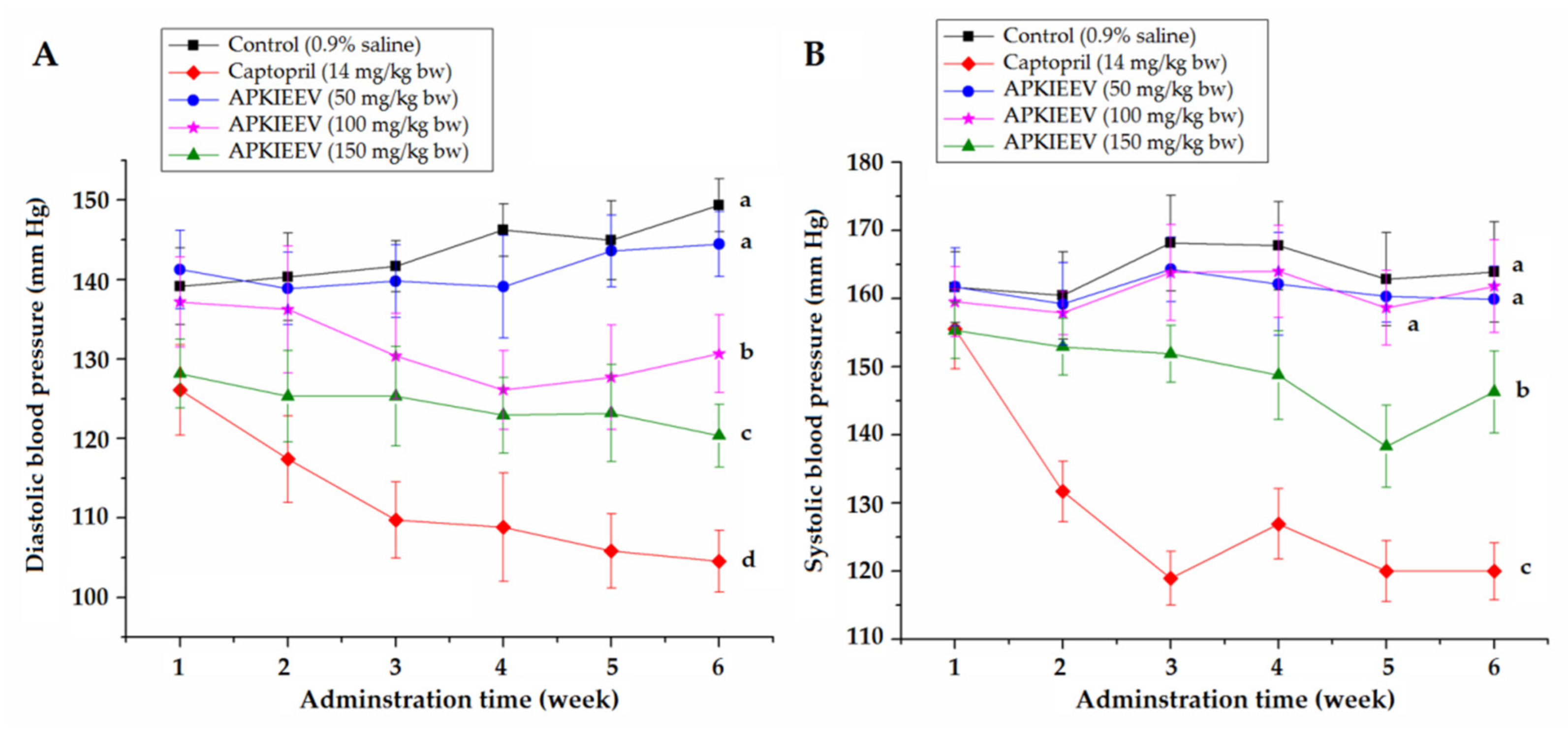 Molecules 26 03308 g006 Molecules 26 03308 g006