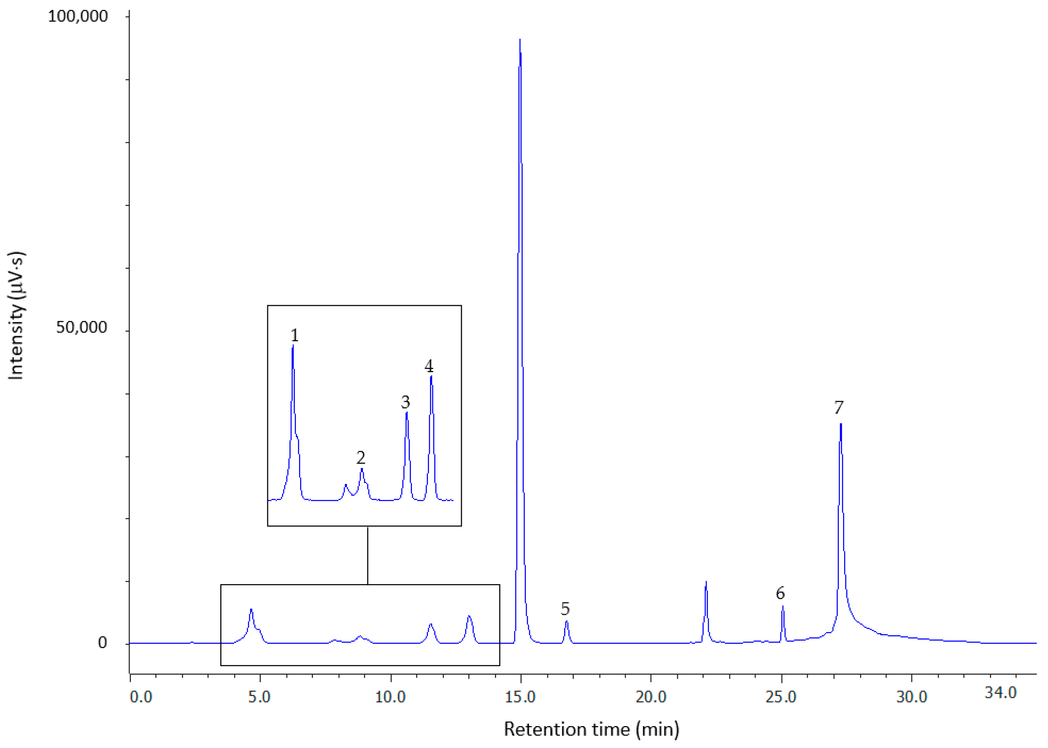 Molecules 26 03321 g002 Molecules 26 03321 g002