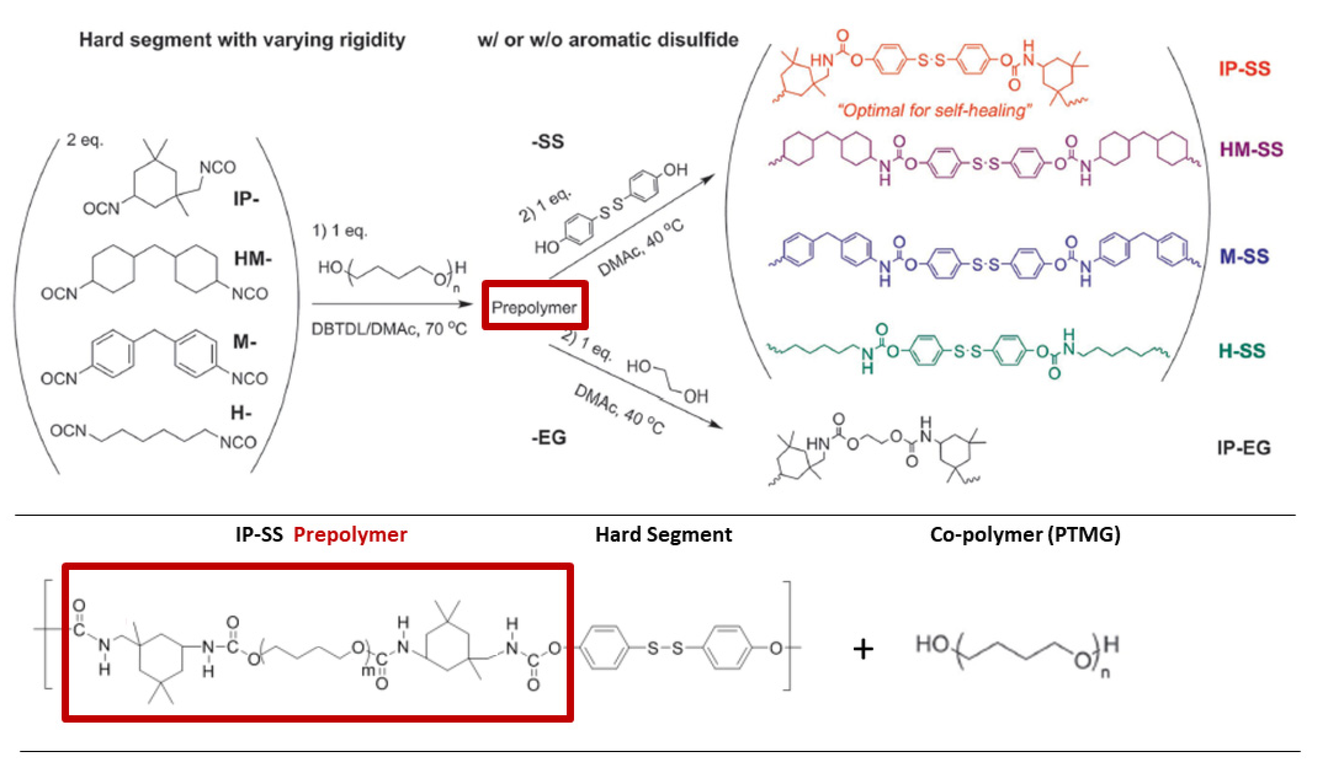 Molecules 26 03332 g035