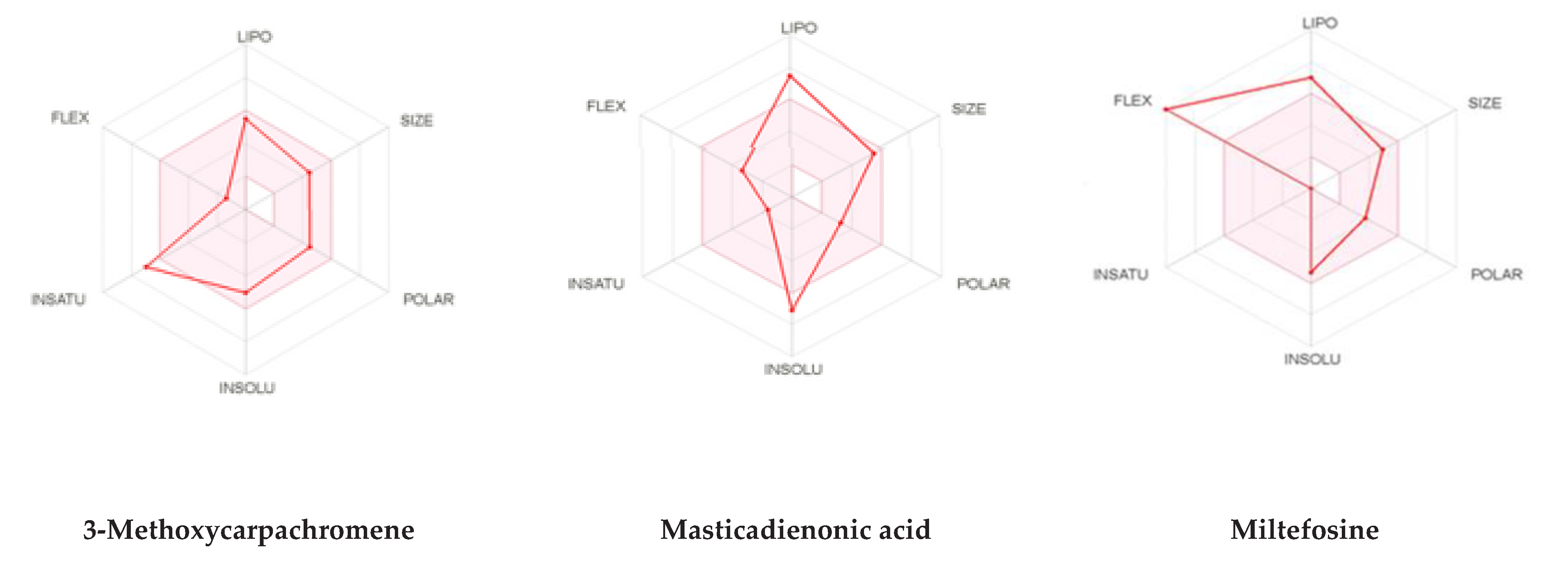 Molecules 26 03335 g003