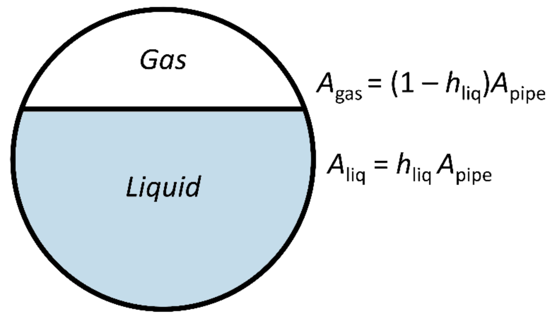 Molecules Free Full Text Multiphase Flow Regime Characterization And Liquid Flow Measurement Using Low Field Magnetic Resonance Imaging Html