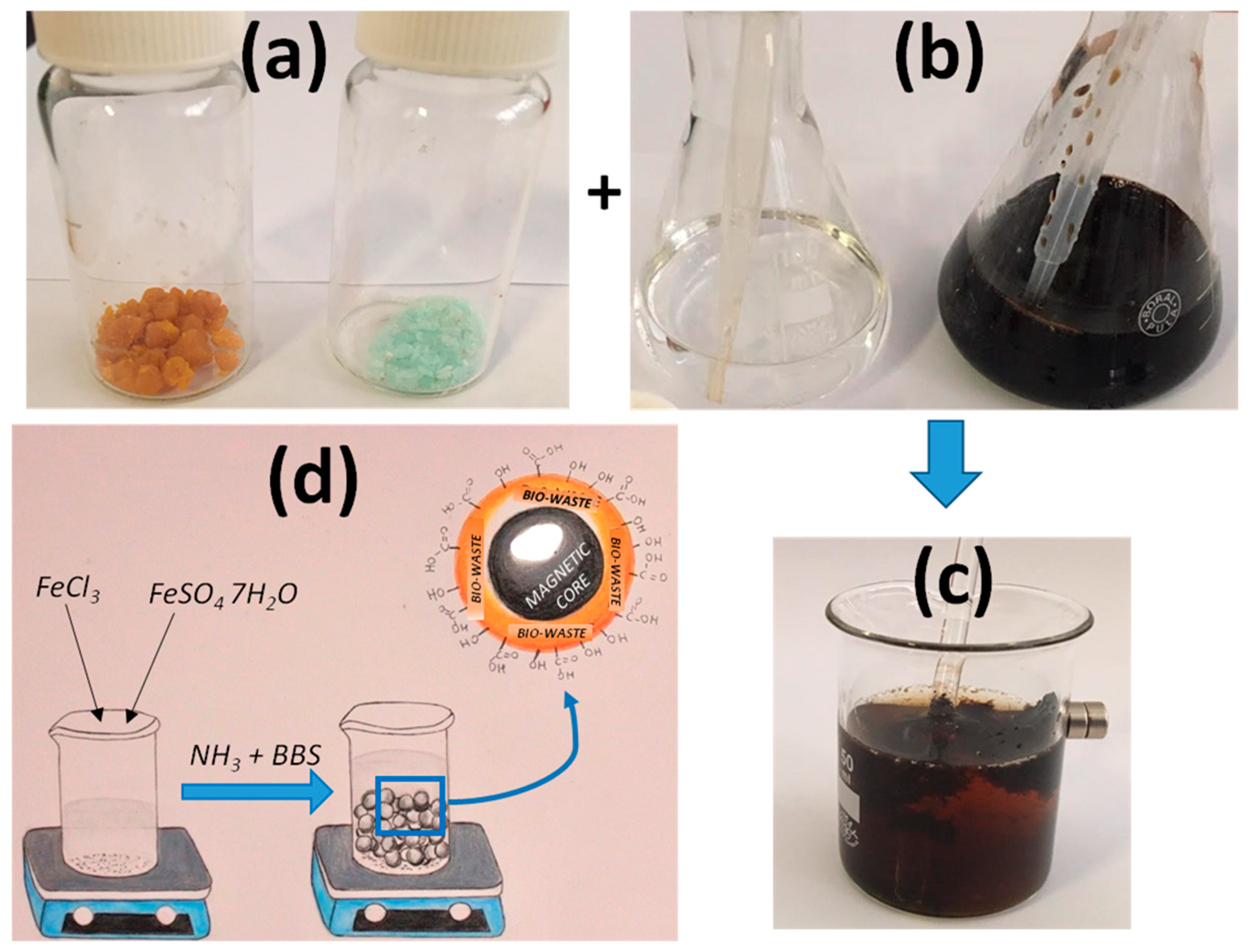 Molecules 26 03361 g001 Molecules 26 03361 g001
