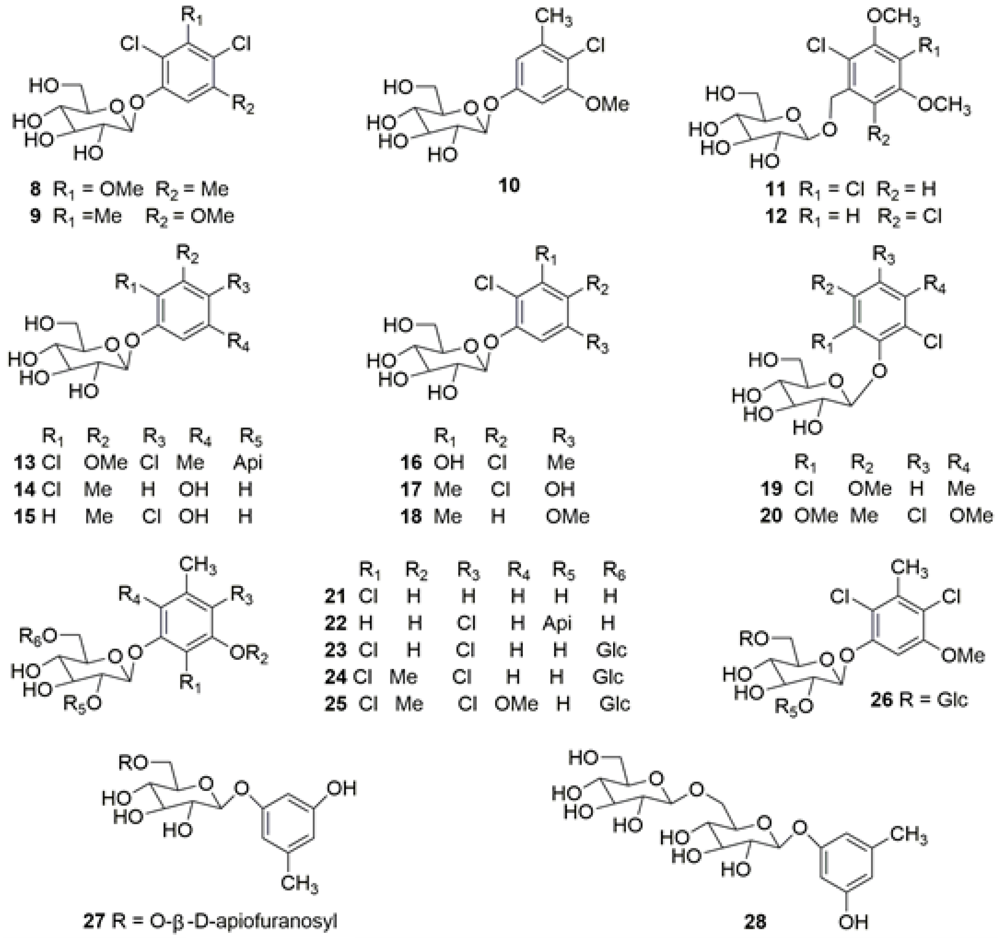 Molecules 26 03396 g003 Molecules 26 03396 g003