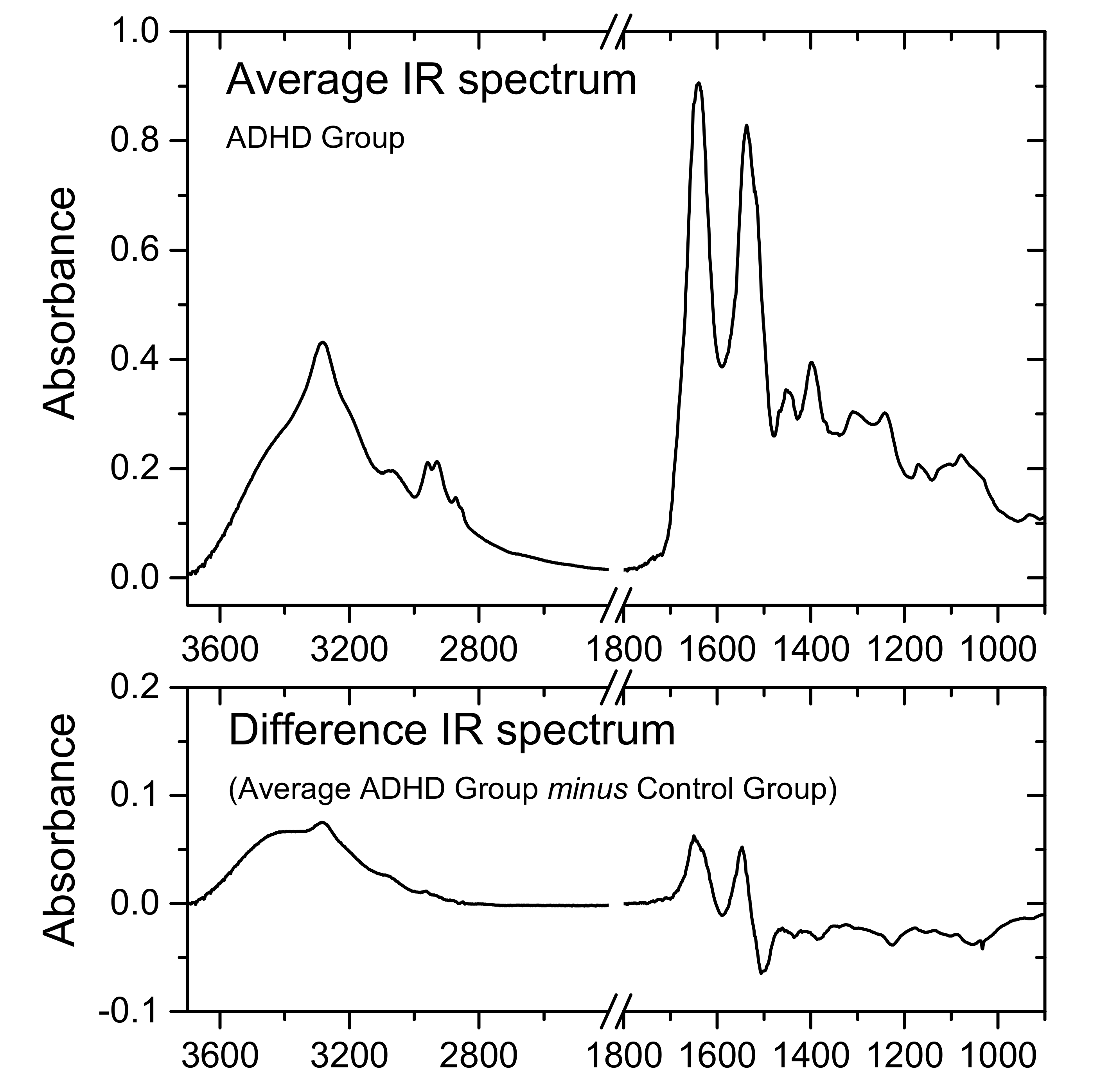Molecules 26 03400 g002 Molecules 26 03400 g002