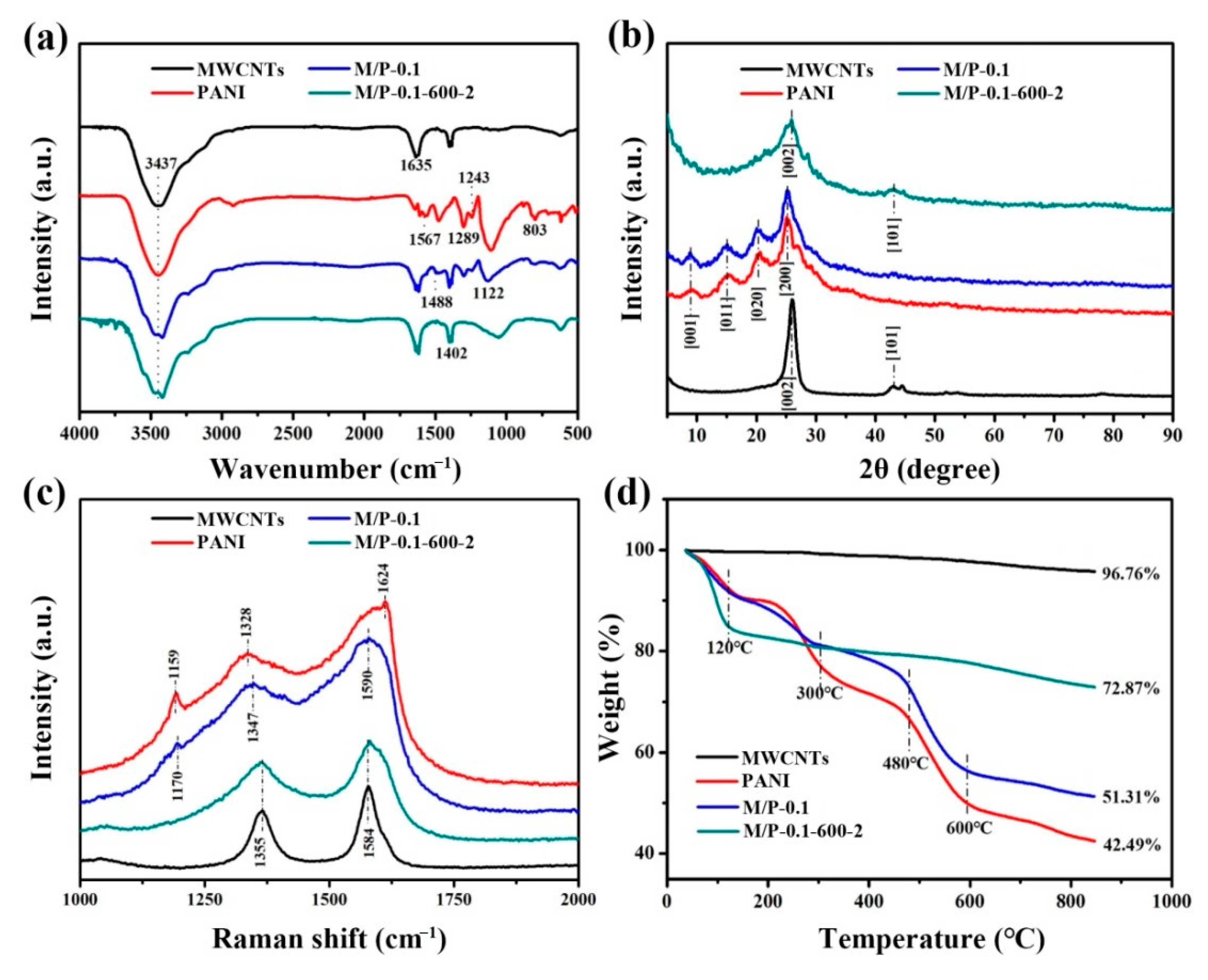 Molecules 26 03451 g001 Molecules 26 03451 g001