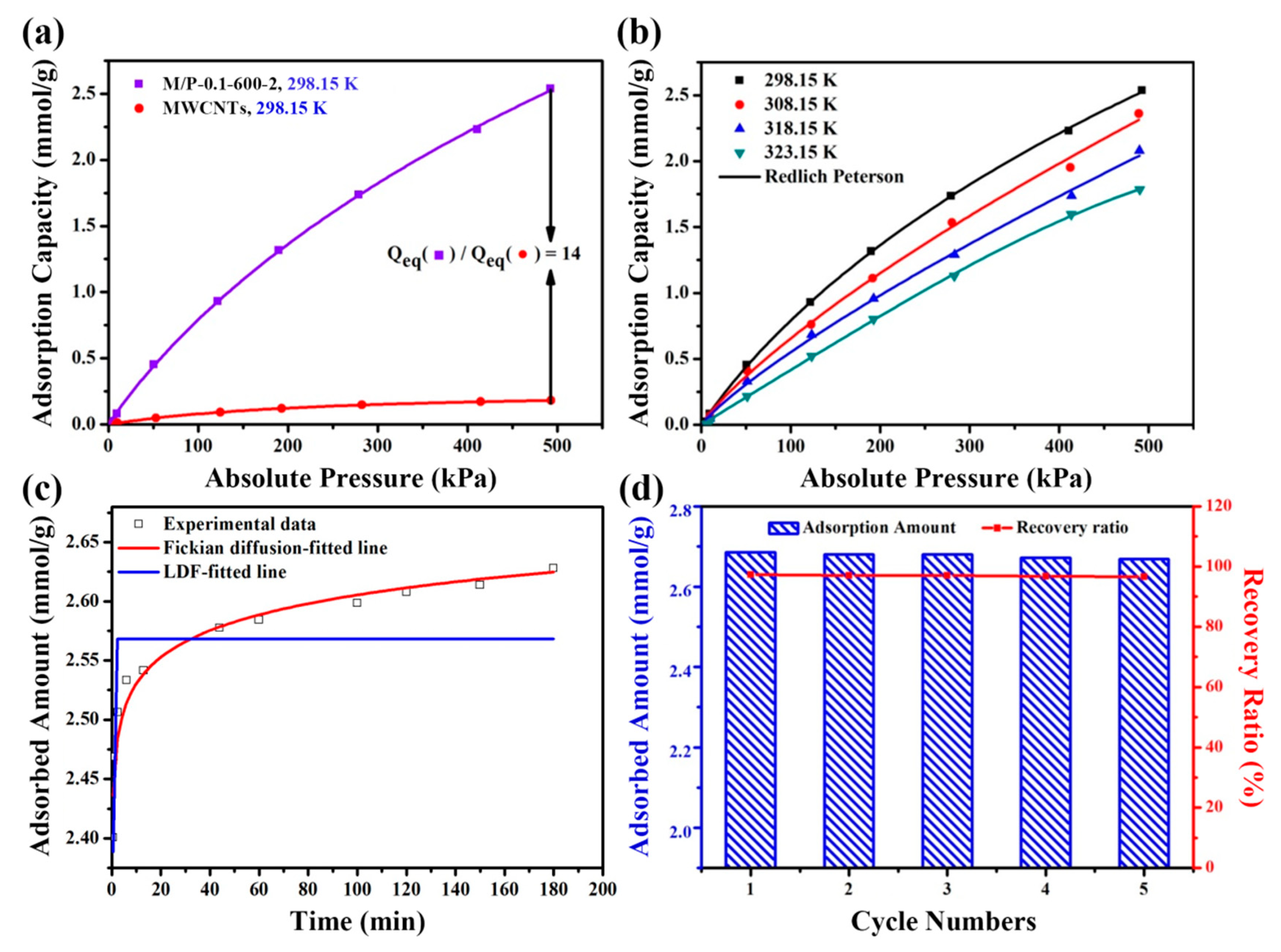 Molecules 26 03451 g005 Molecules 26 03451 g005