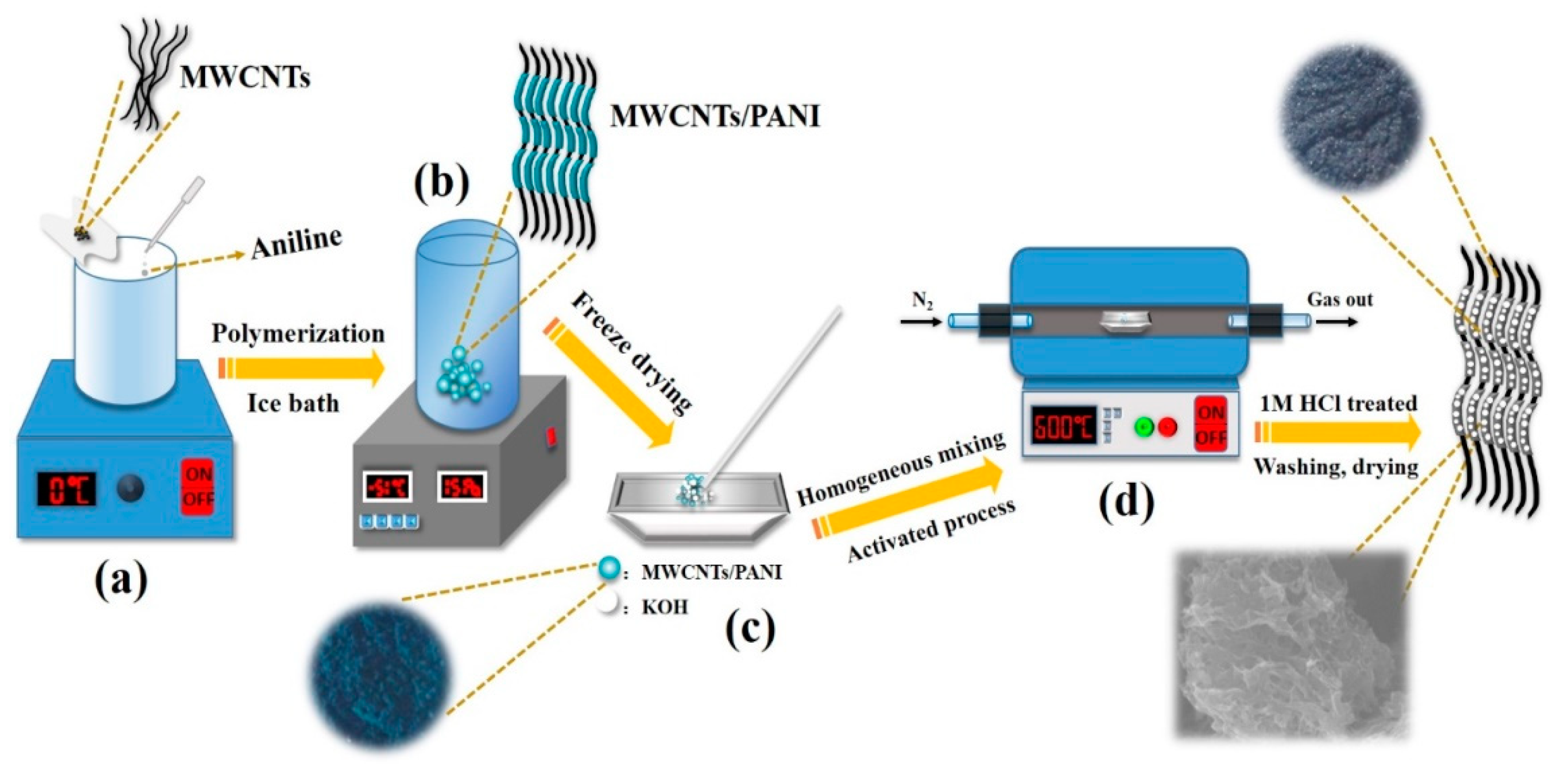 Molecules 26 03451 sch001 Molecules 26 03451 sch001