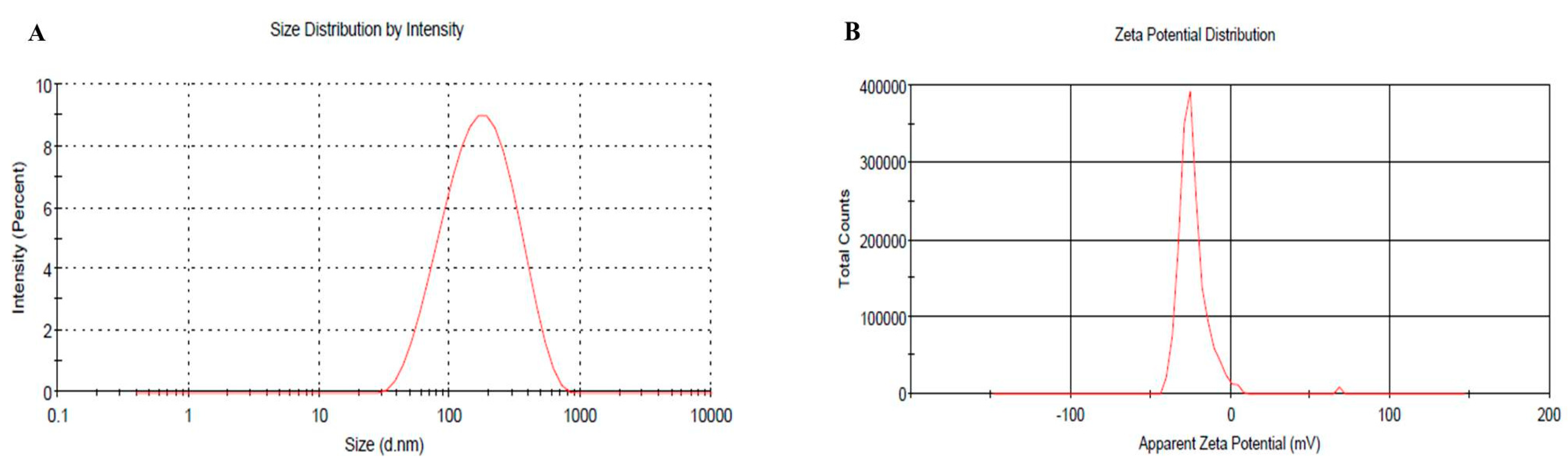 Molecules 26 03454 g005 Molecules 26 03454 g005