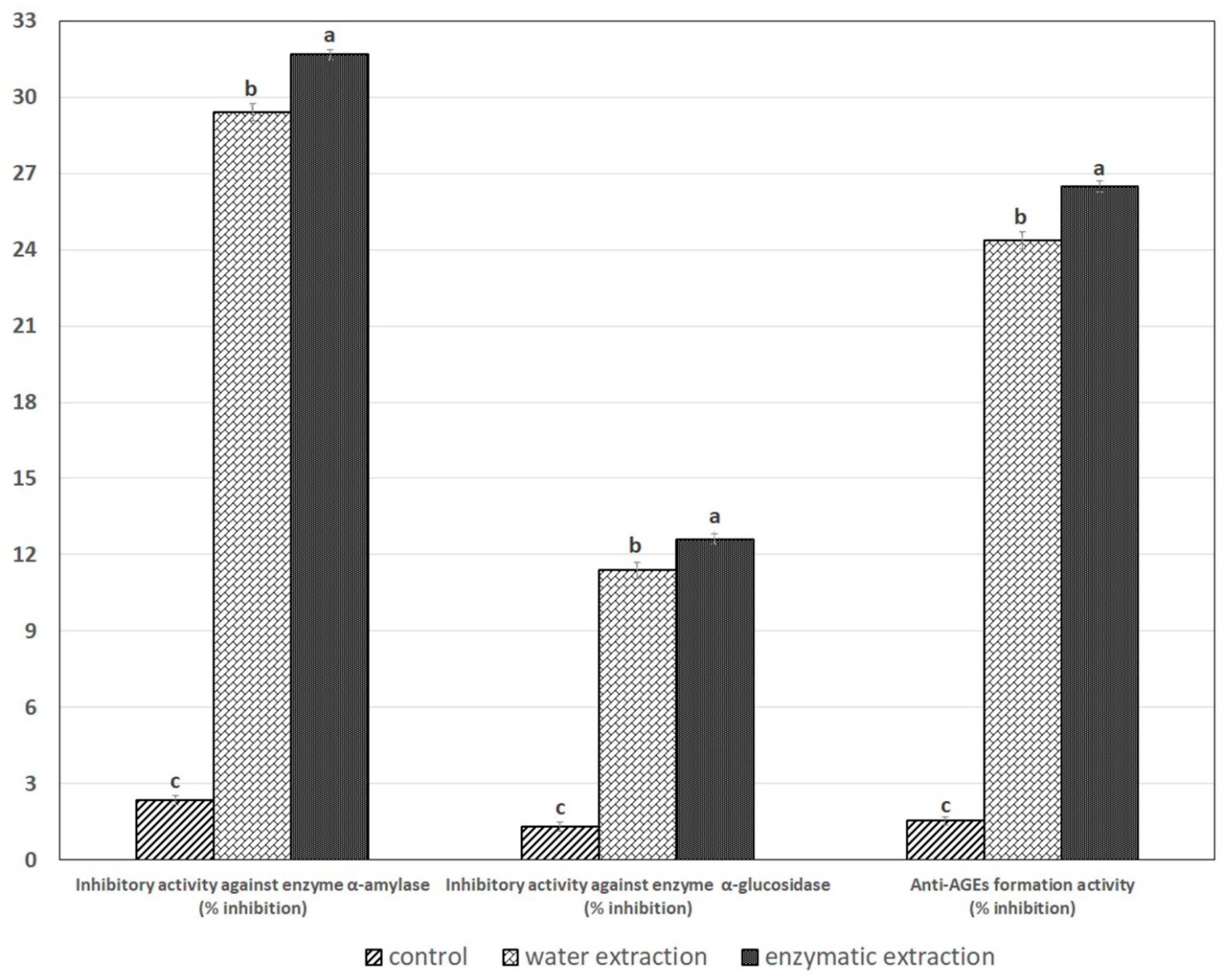 Molecules 26 03455 g005 Molecules 26 03455 g005