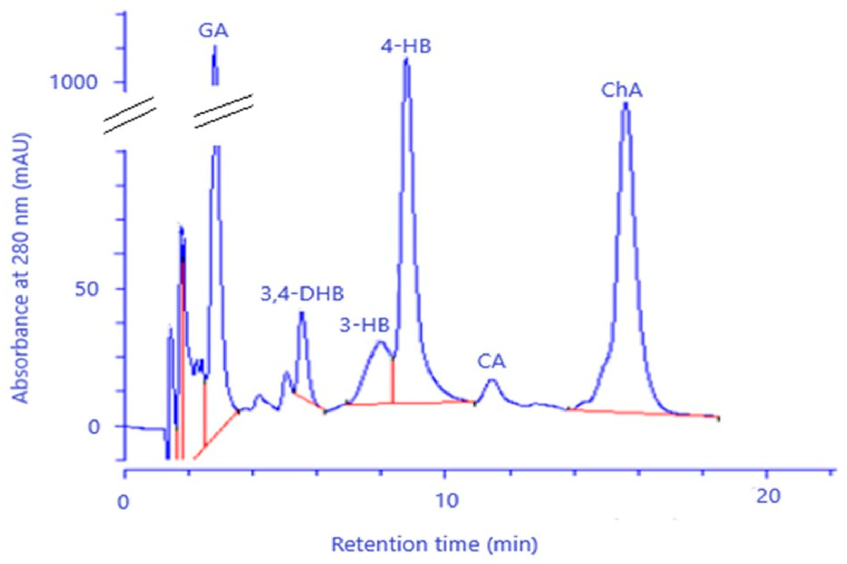 Molecules 26 03456 g002 Molecules 26 03456 g002