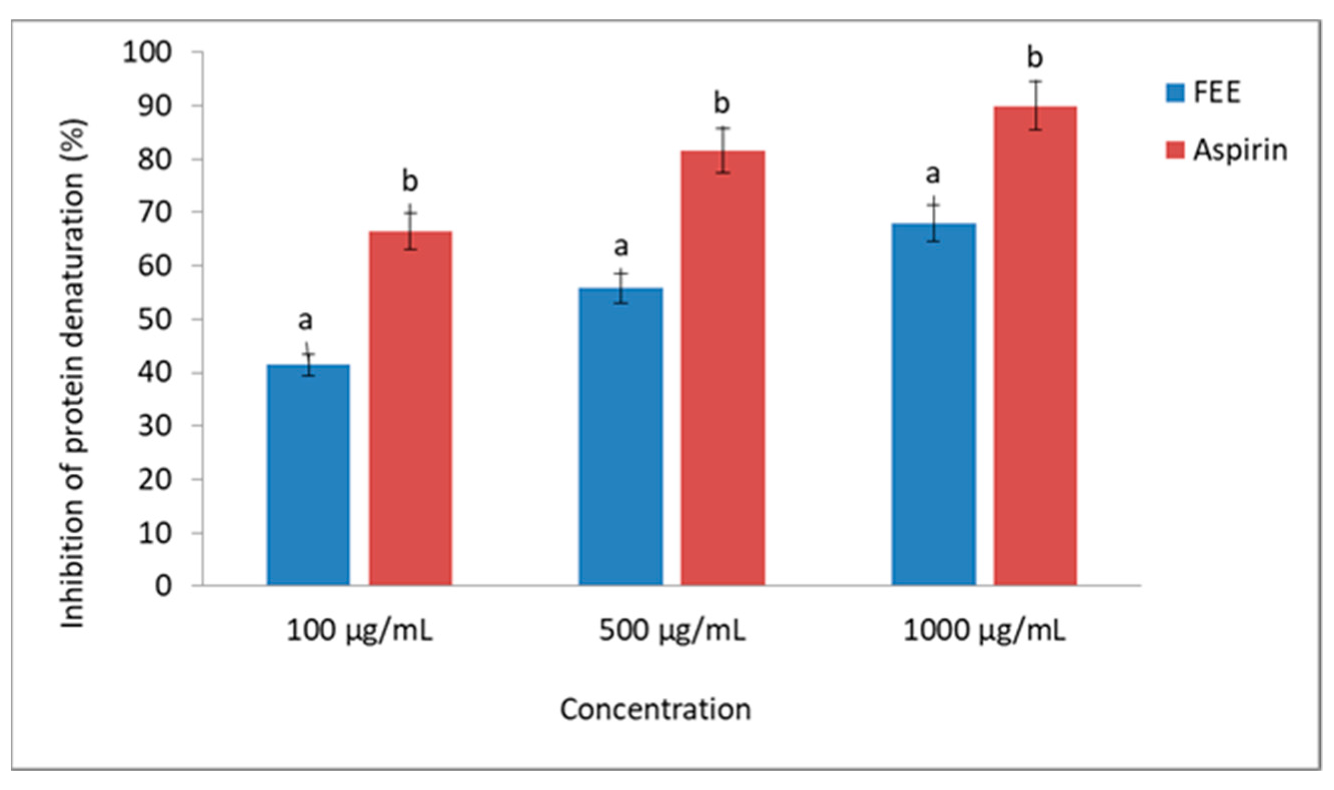 Molecules 26 03456 g007 Molecules 26 03456 g007