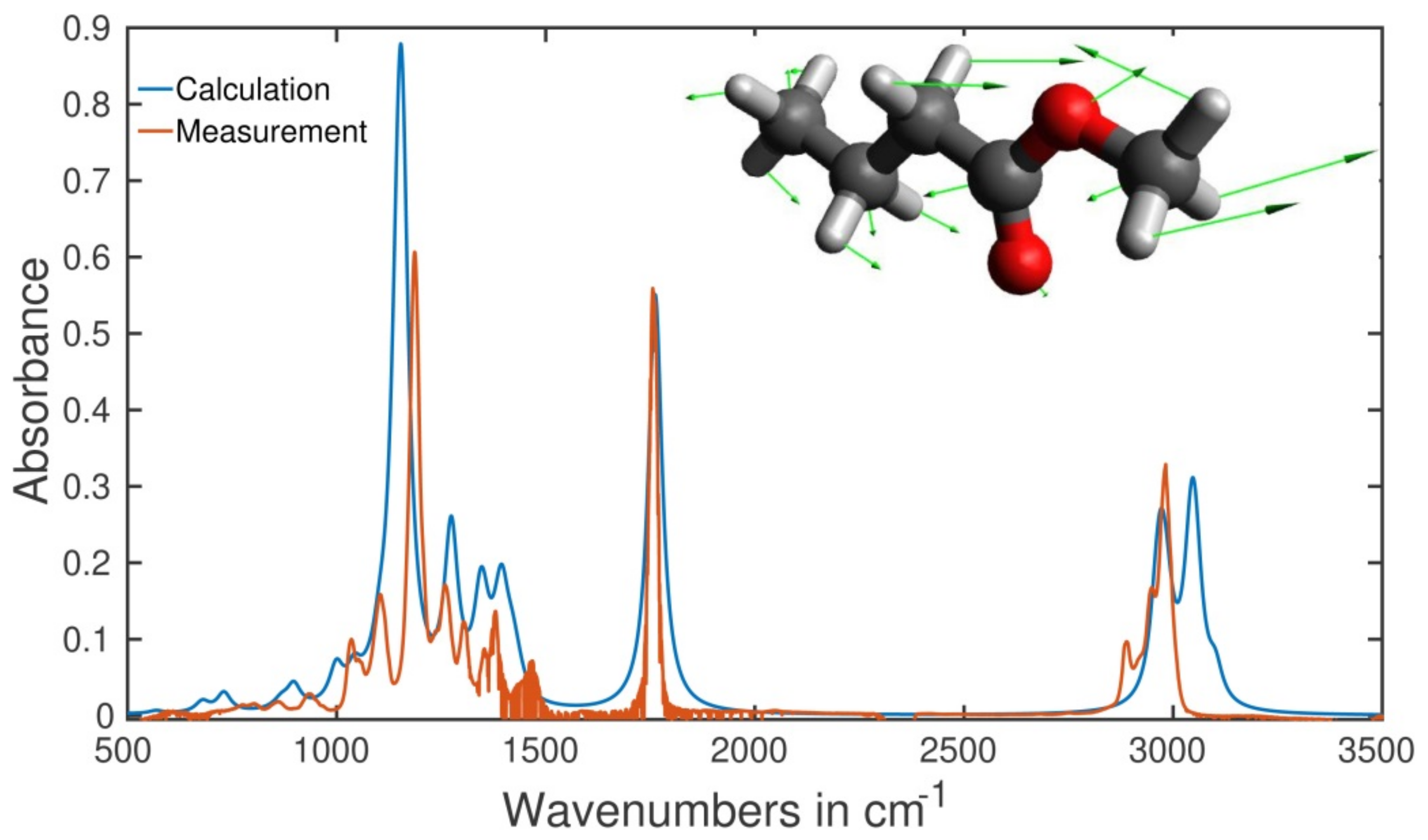 Molecules 26 03474 g004