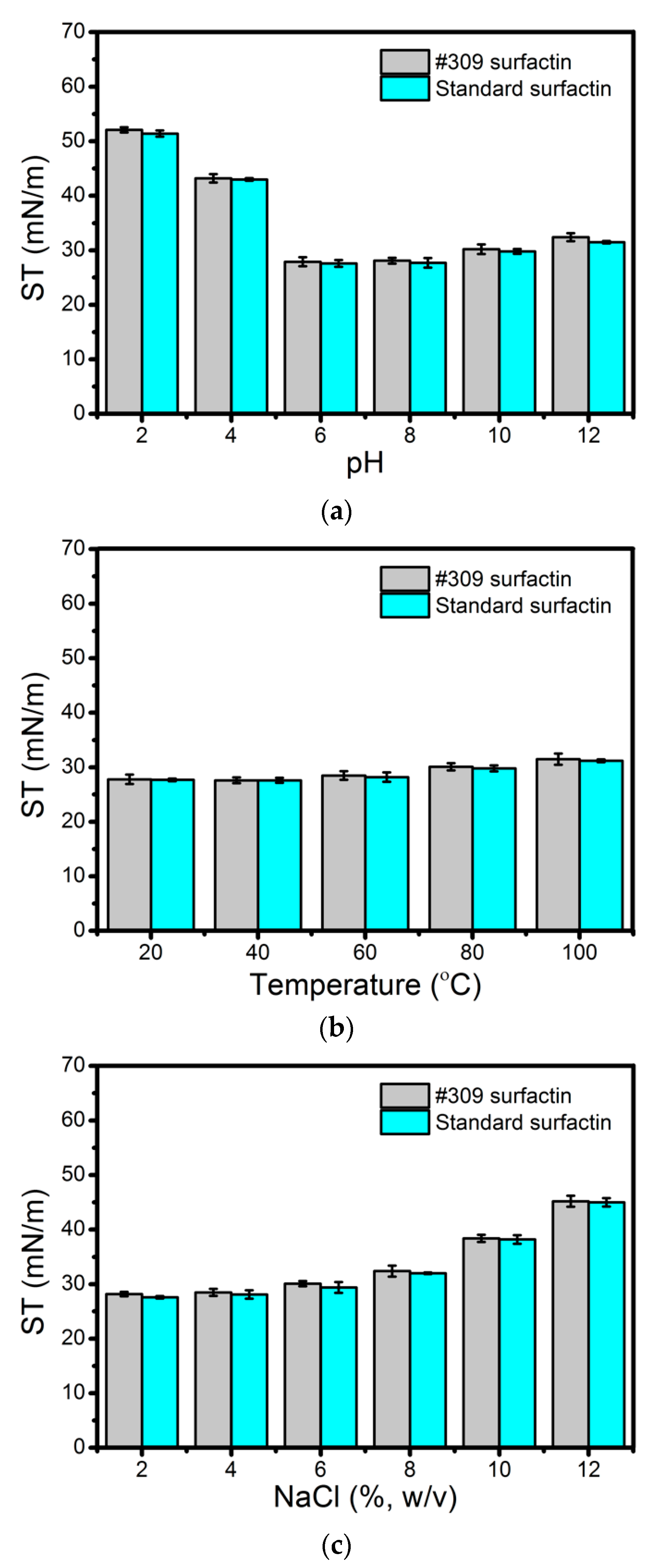 Molecules Free Full Text Sustainable Surfactin Production By Bacillus Subtilis Using Crude Glycerol From Different Wastes Html