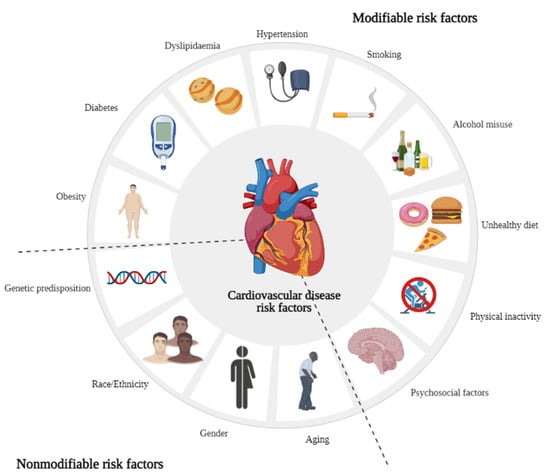 Molecules Free Full Text The Role Of Essential Oils And Their Main   Molecules 26 03506 G001 550 