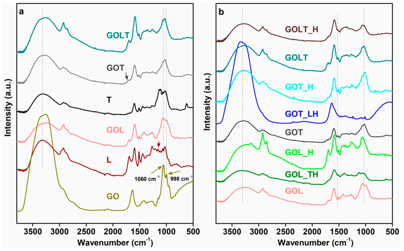 Molecules 26 03523 g002 Molecules 26 03523 g002