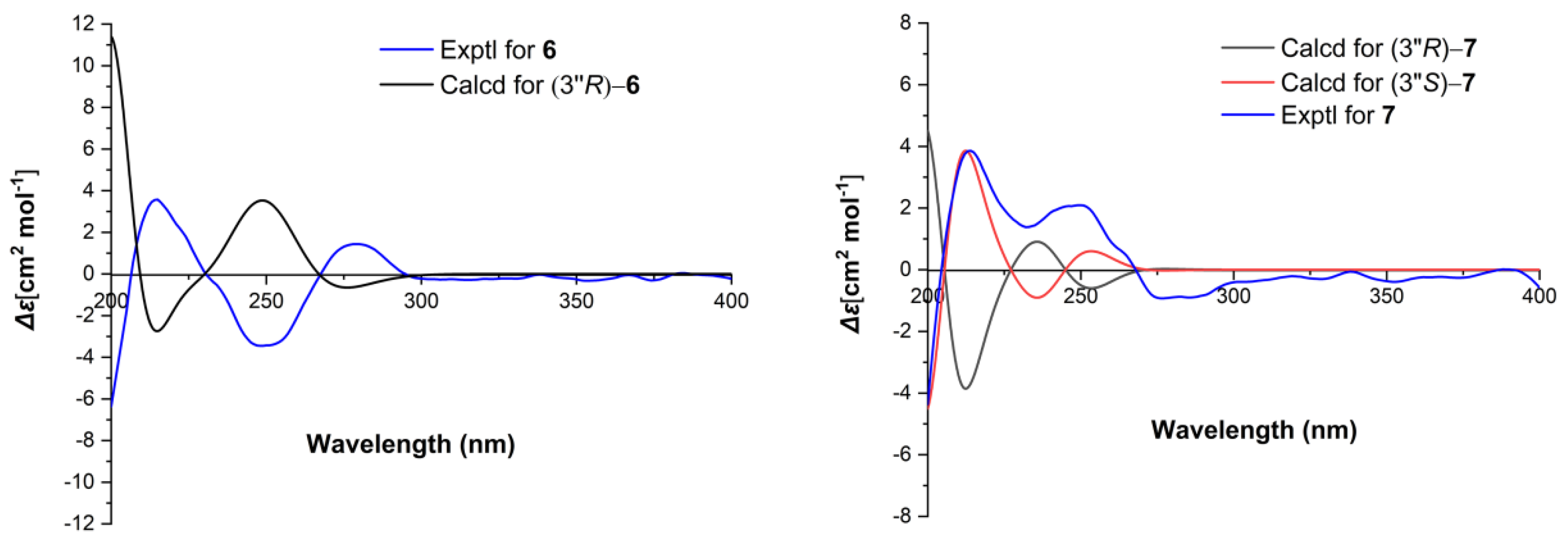 Molecules 26 03531 g004