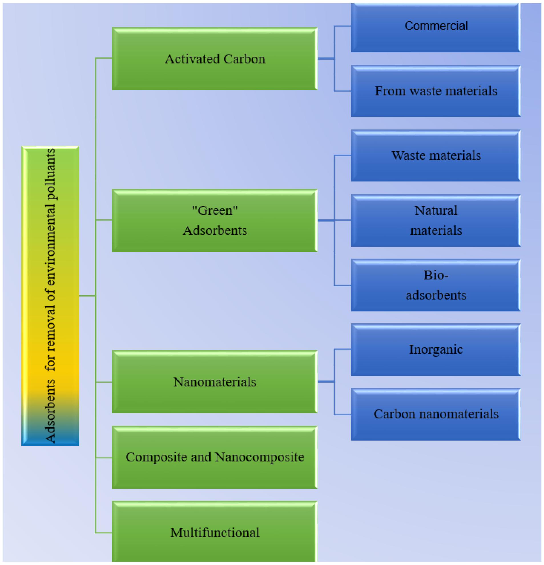 Molecules 26 03541 g001 Molecules 26 03541 g001