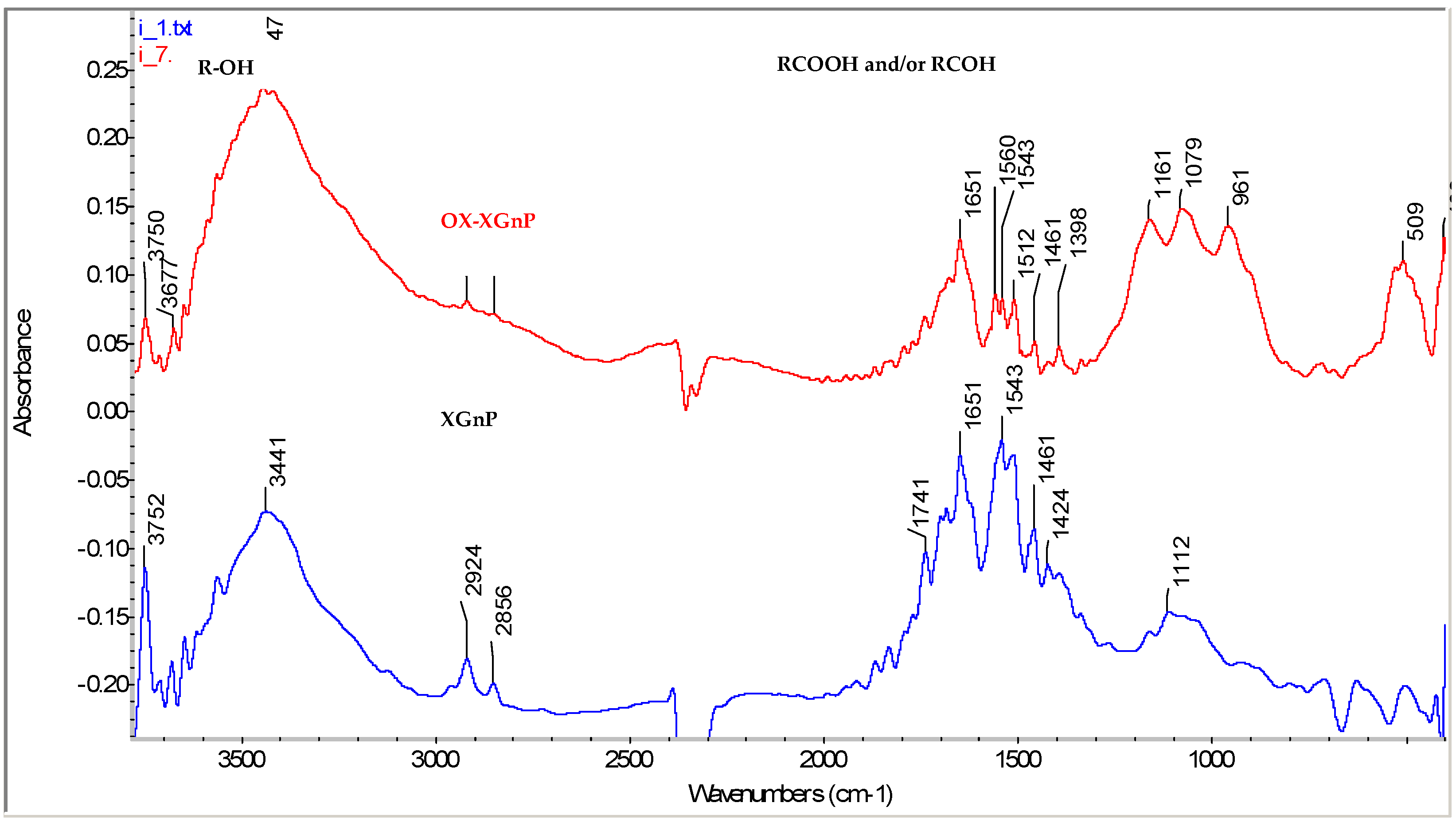 Molecules 26 03541 g003 Molecules 26 03541 g003