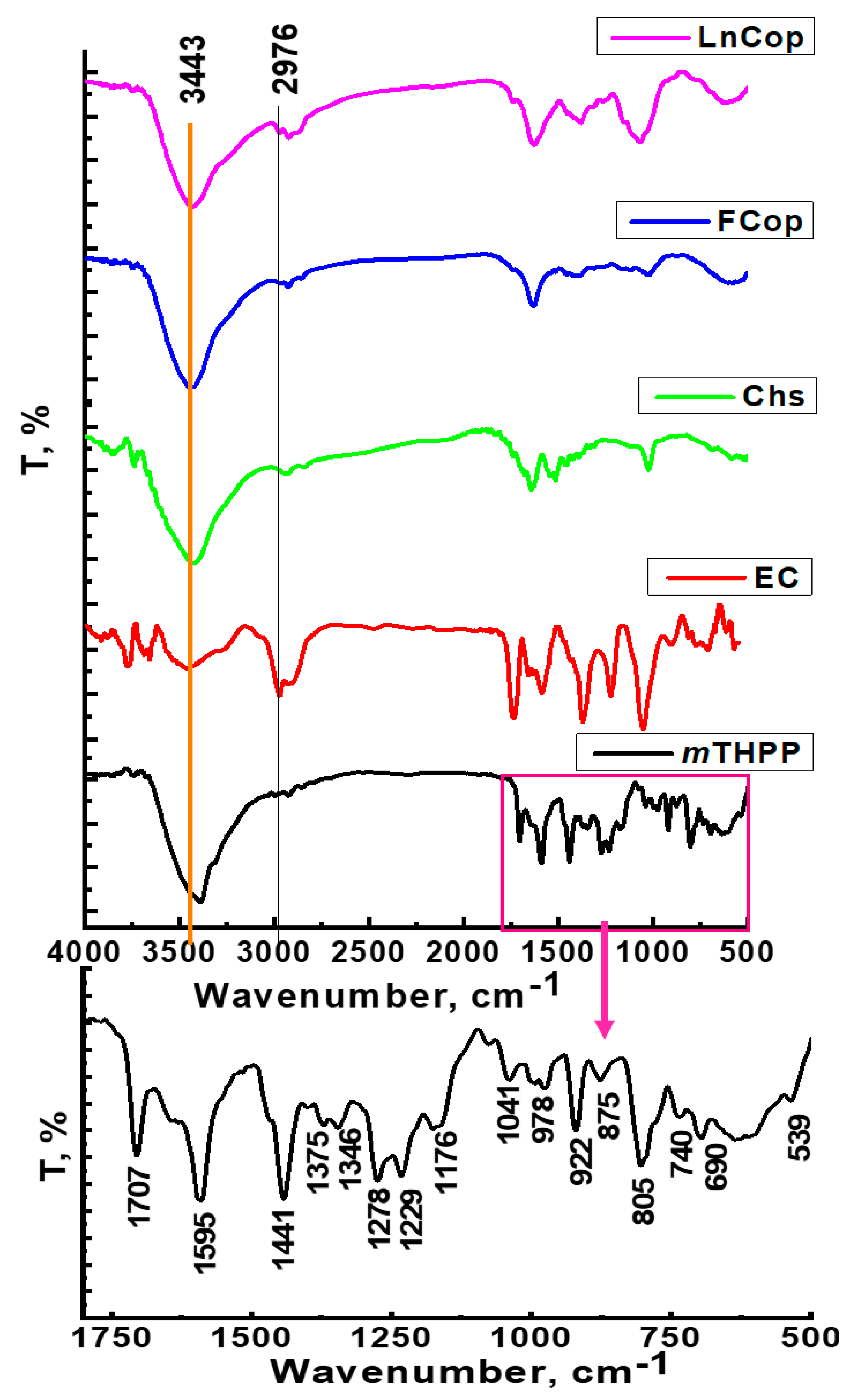 Molecules 26 03551 g003 Molecules 26 03551 g003