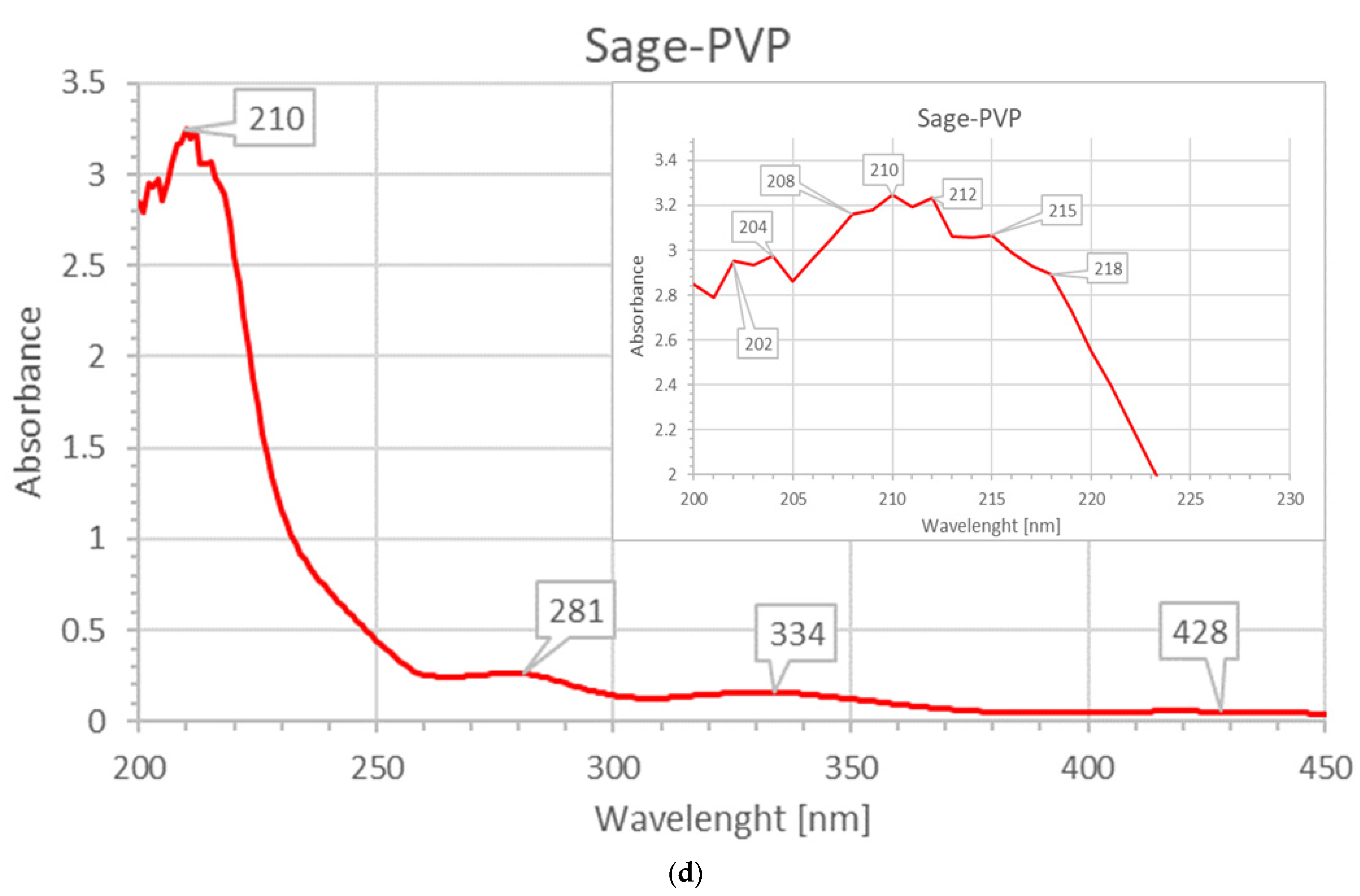 Molecules 26 03553 g004c Molecules 26 03553 g004c