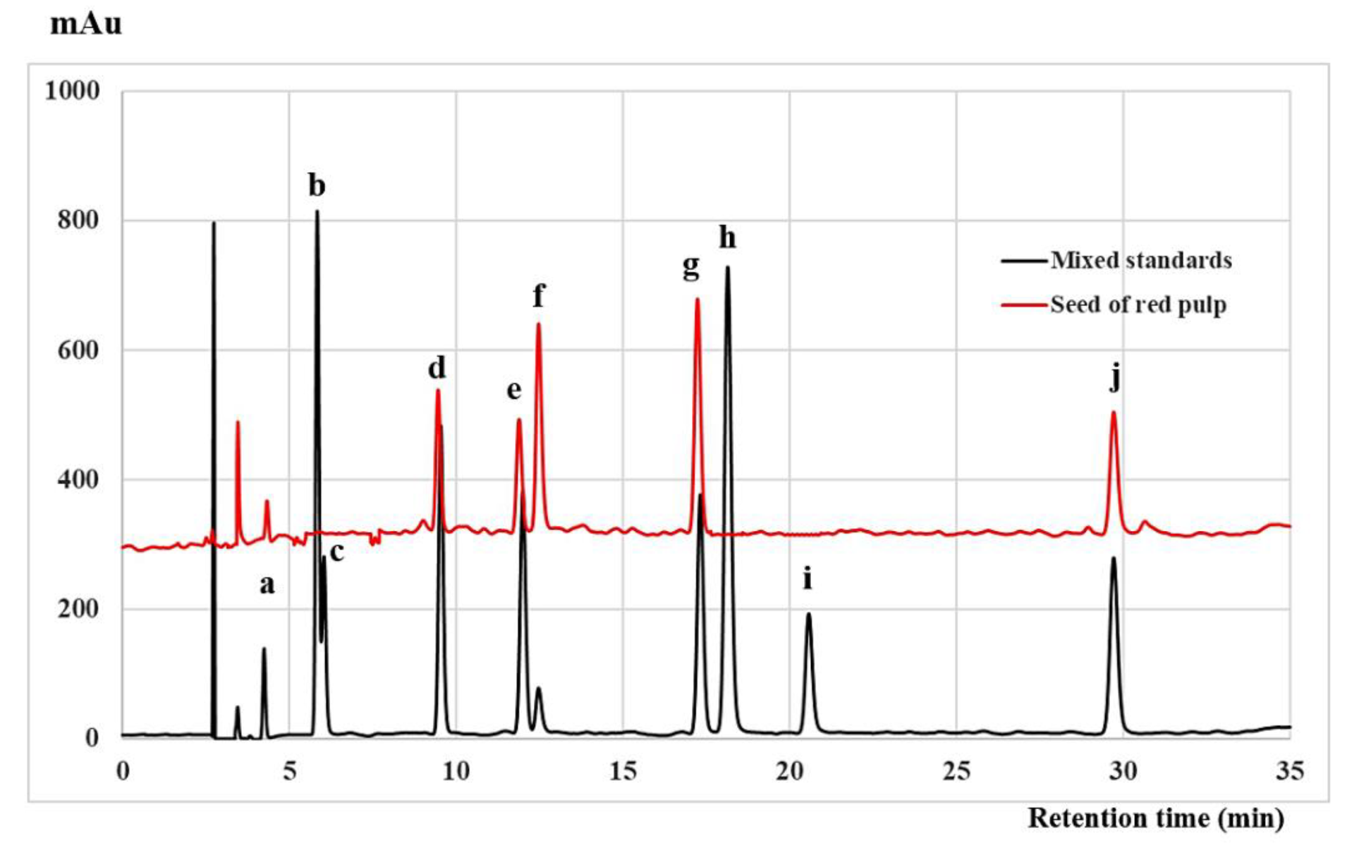 Molecules 26 03565 g003 Molecules 26 03565 g003