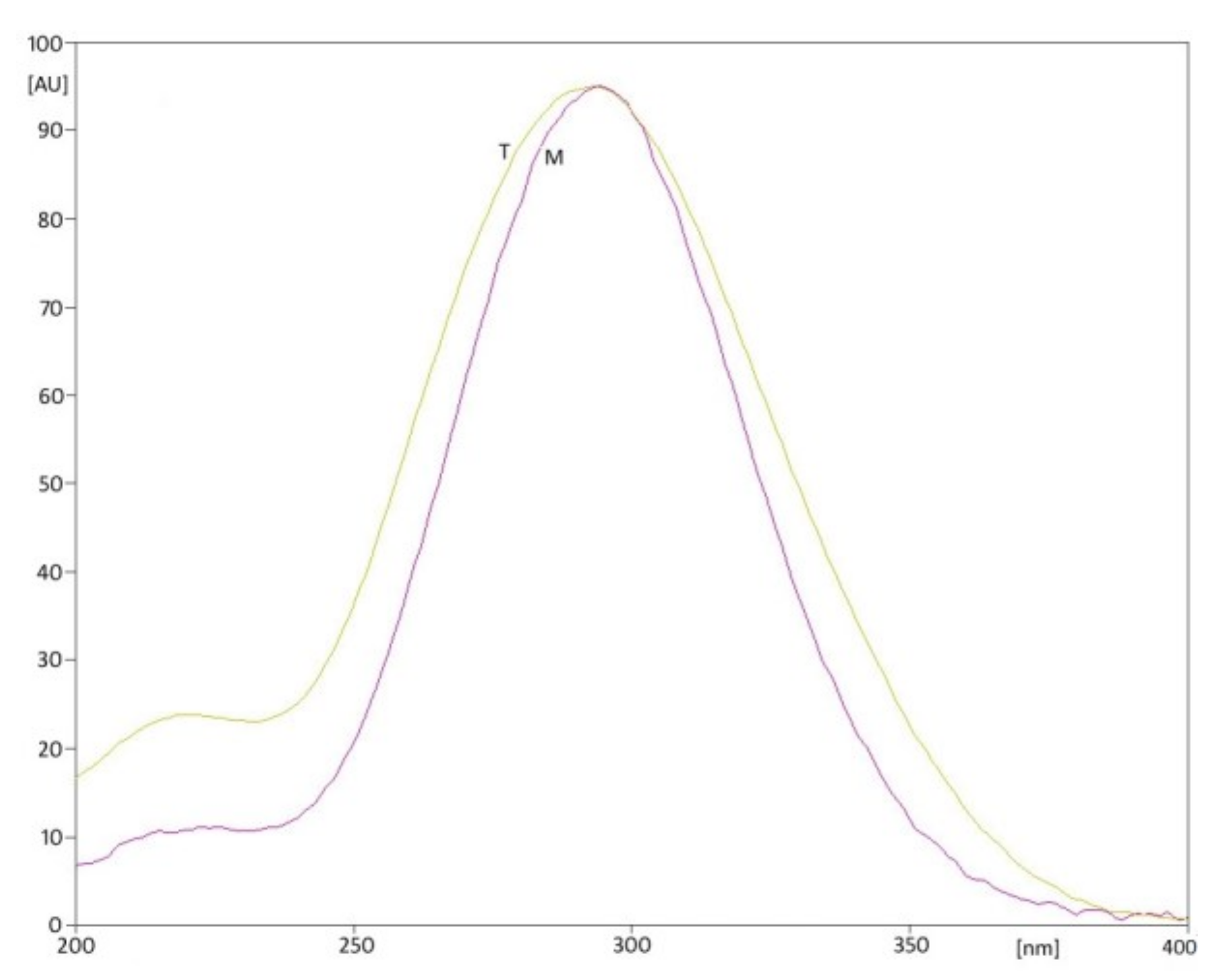 Molecules Free Full Text Stability Of Metronidazole And Its Complexes With Silver I Salts Under Various Stress Conditions Html