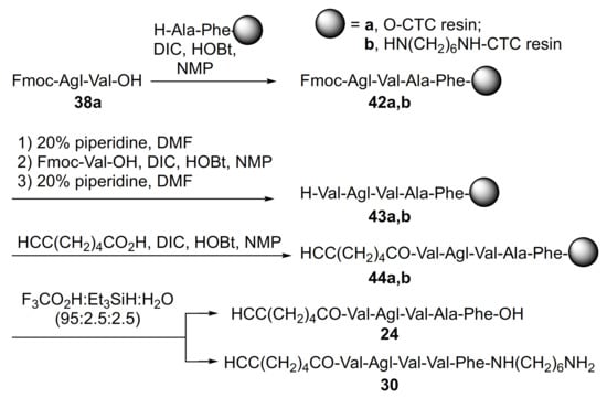 Molecules Free Full Text Influence of N Methylation and