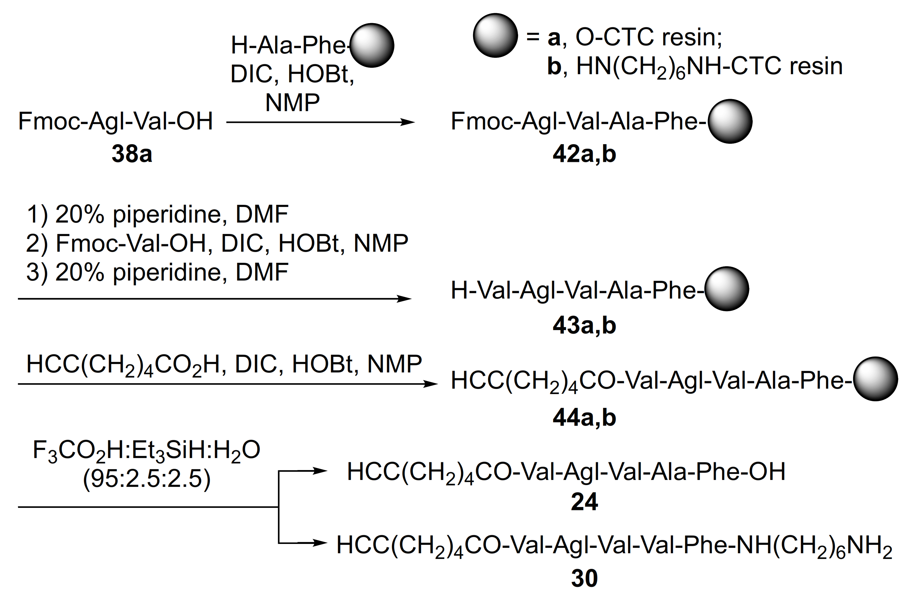 Molecules Free Full Text Influence of N Methylation and