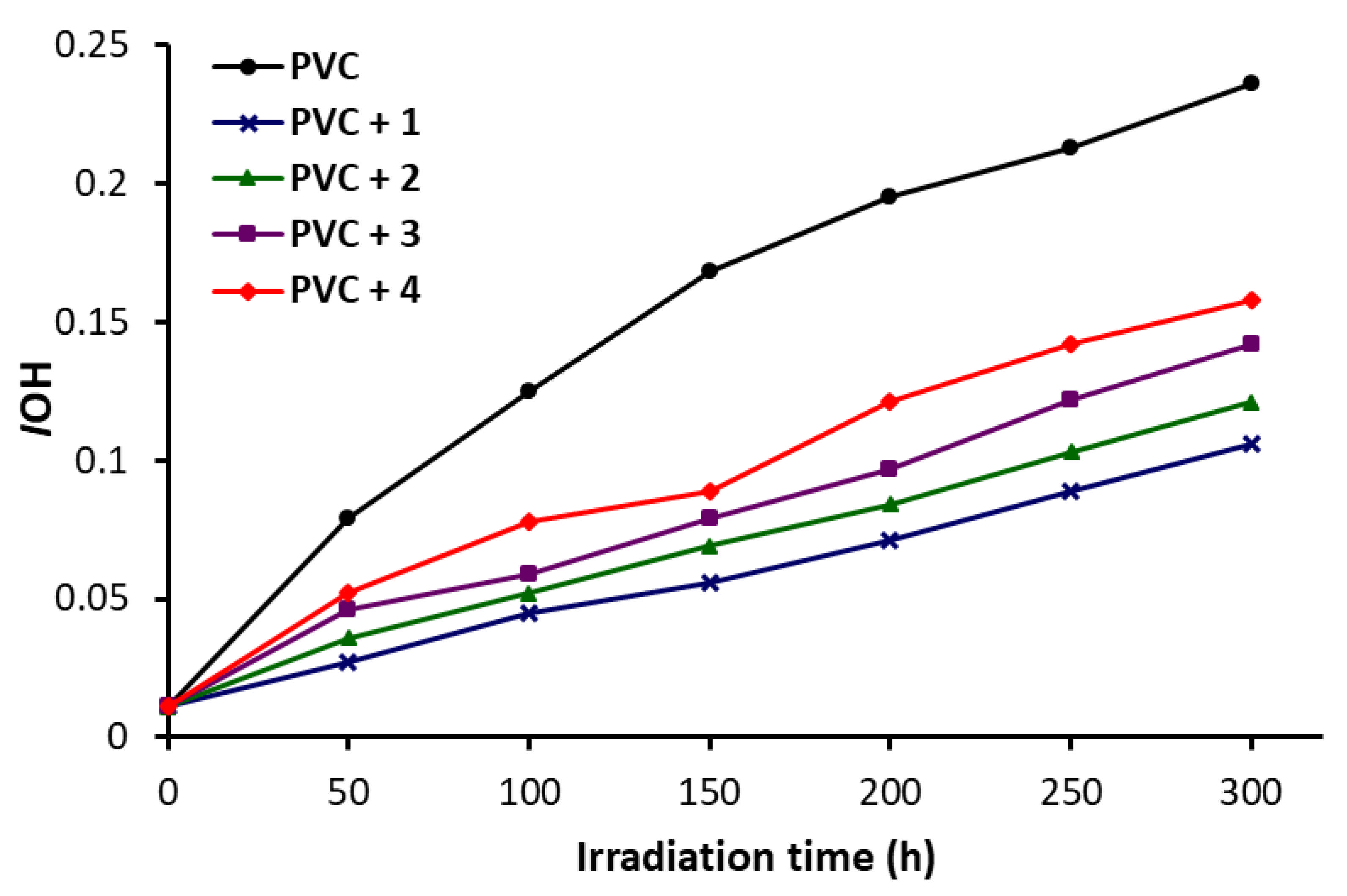 Molecules 26 03629 g003 Molecules 26 03629 g003