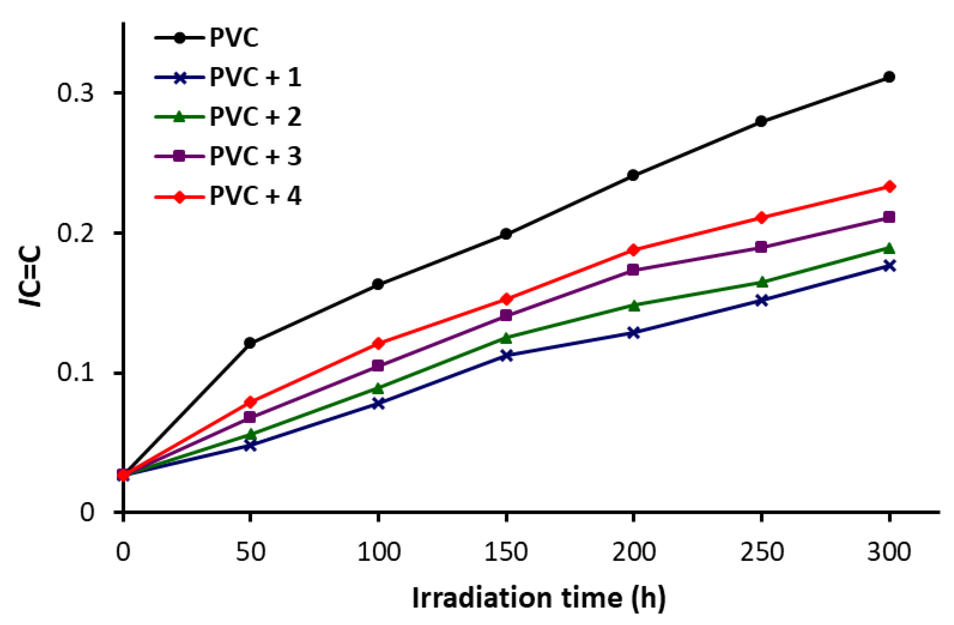 Molecules 26 03629 g005 Molecules 26 03629 g005