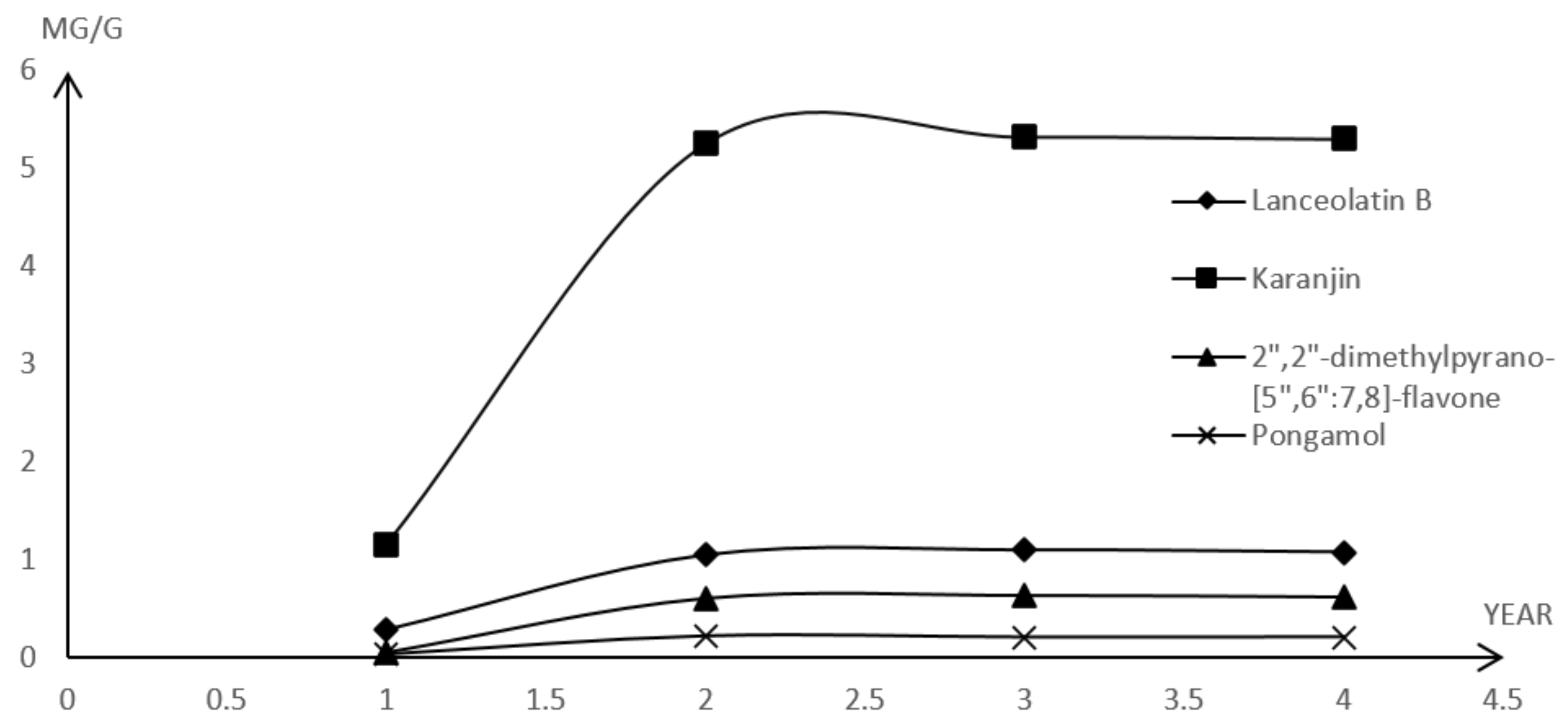 Molecules 26 03641 g003