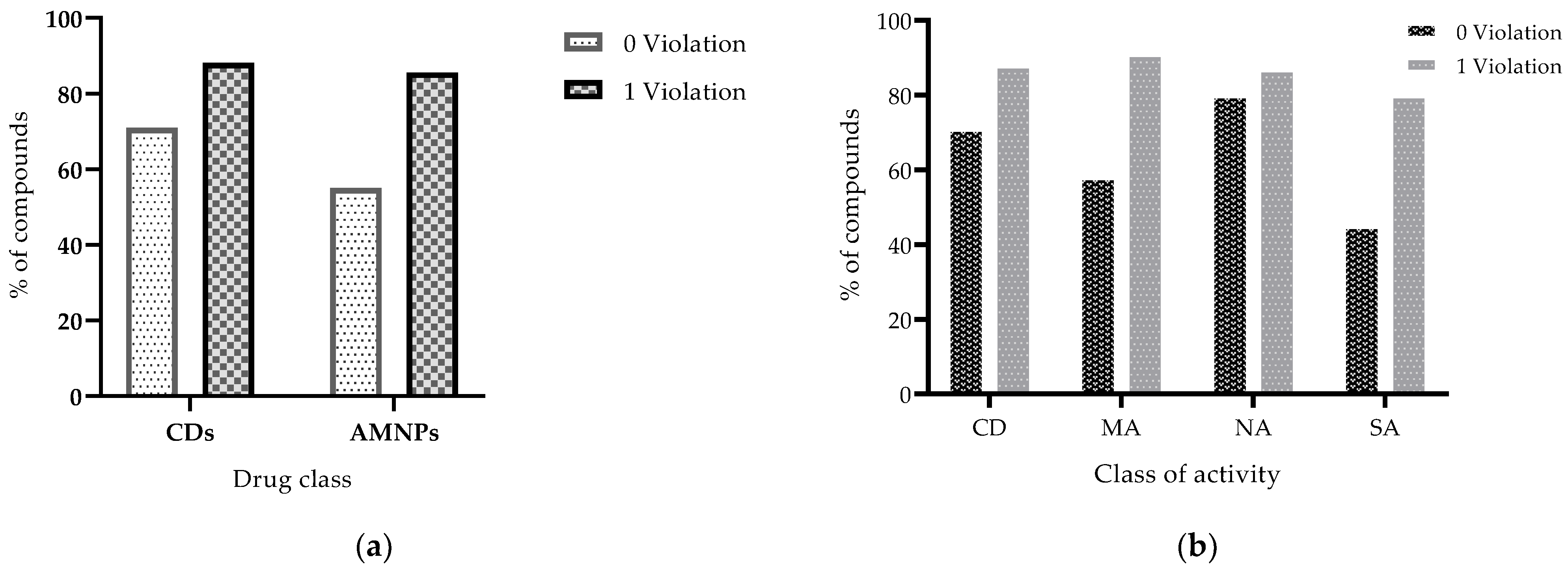 Molecules 26 03674 g007 Molecules 26 03674 g007