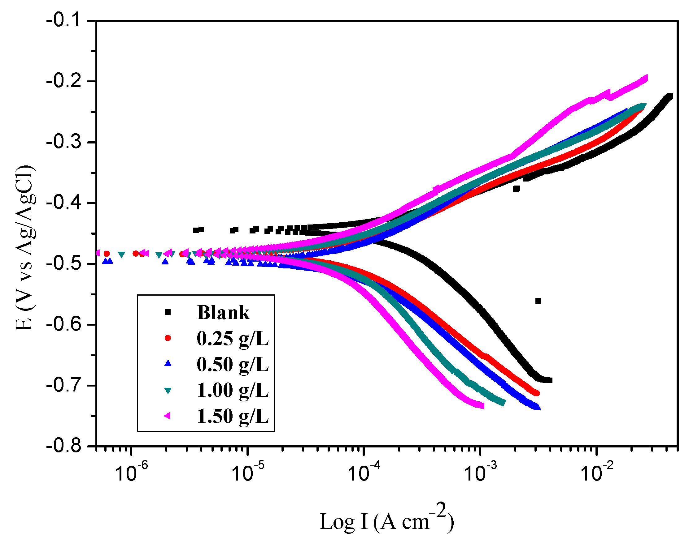 Molecules 26 03679 g002 Molecules 26 03679 g002