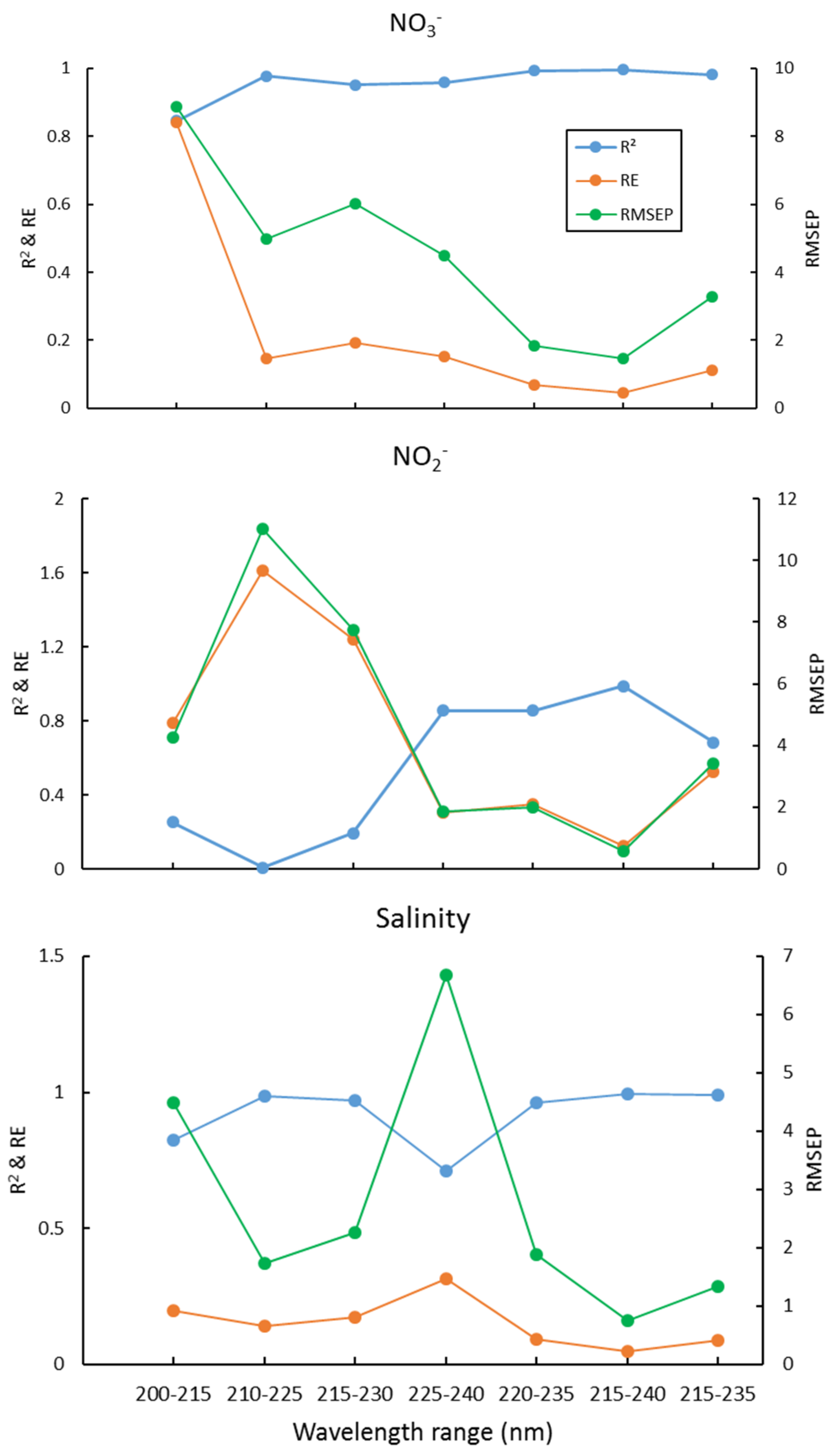 Molecules 26 03685 g002