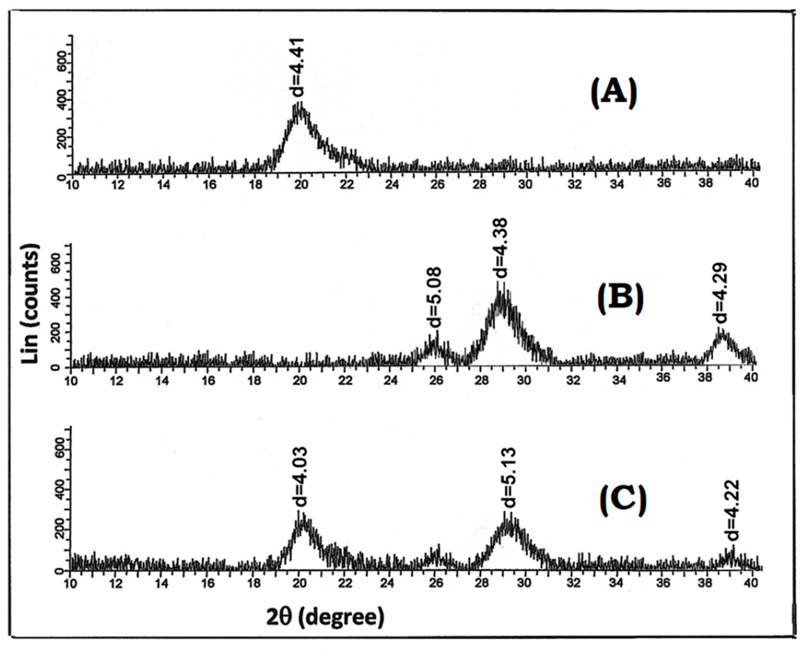 Molecules 26 03689 g005 Molecules 26 03689 g005