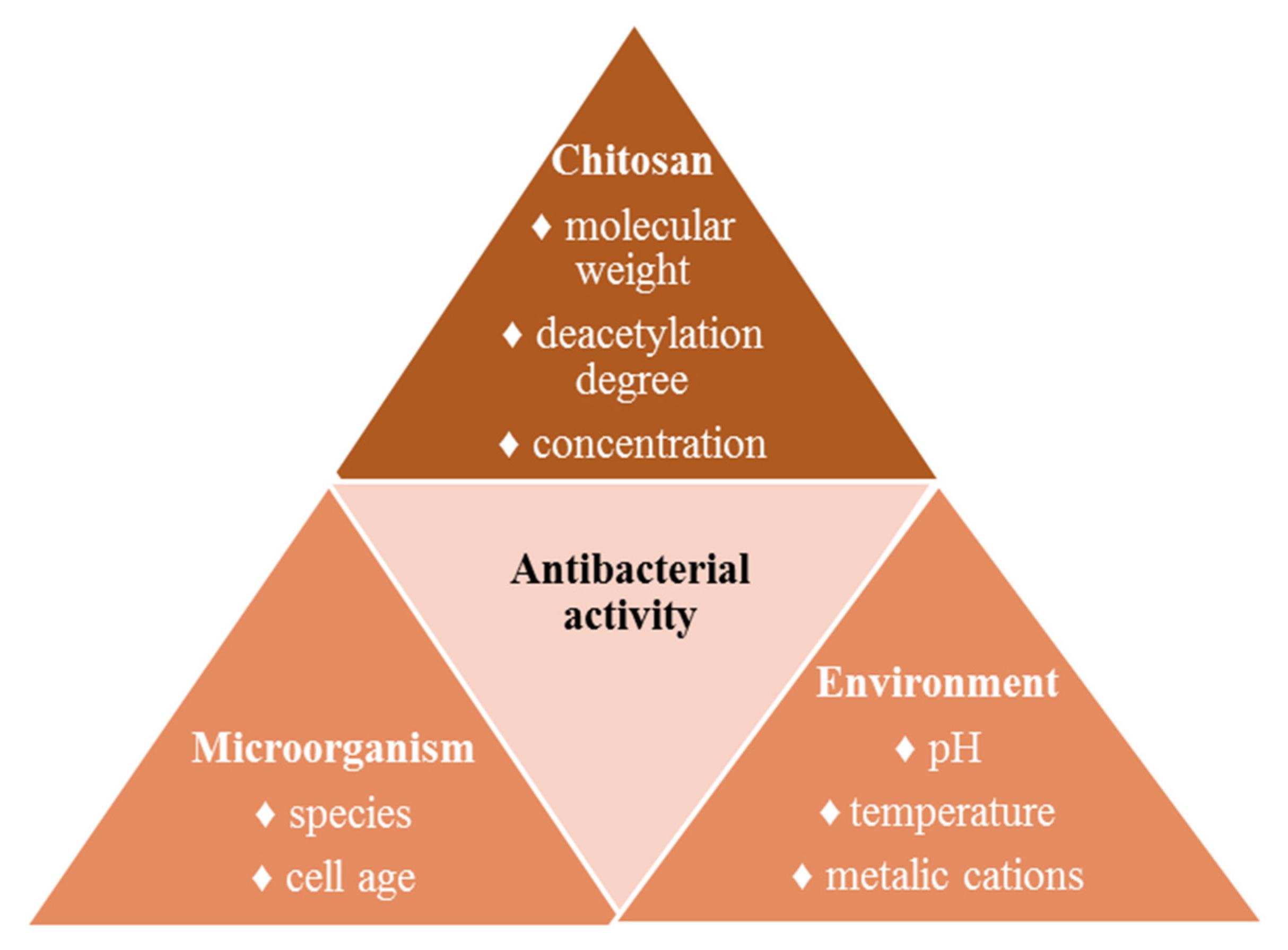 Molecules 26 03694 g009