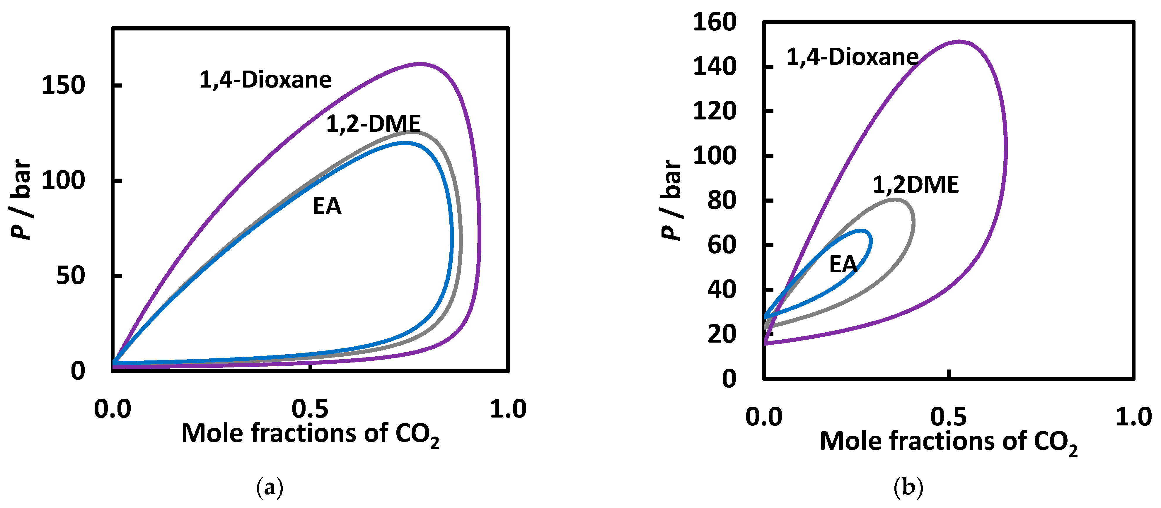 Molecules Free Full Text The Effect Of Functional Groups On The Phase Behavior Of Carbon Dioxide Binaries And Their Role In Ccs Html