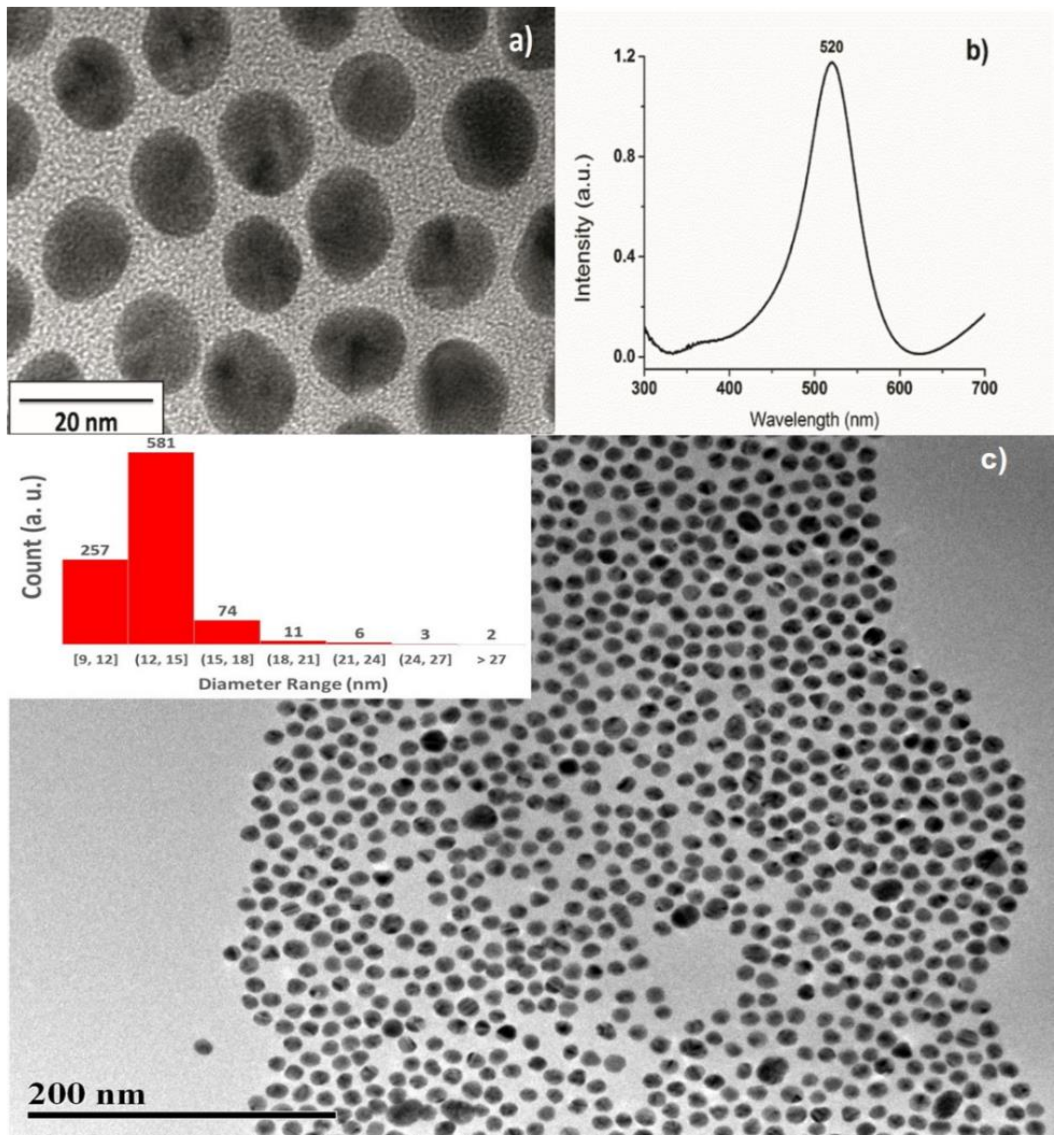 Molecules 26 03758 g001 Molecules 26 03758 g001