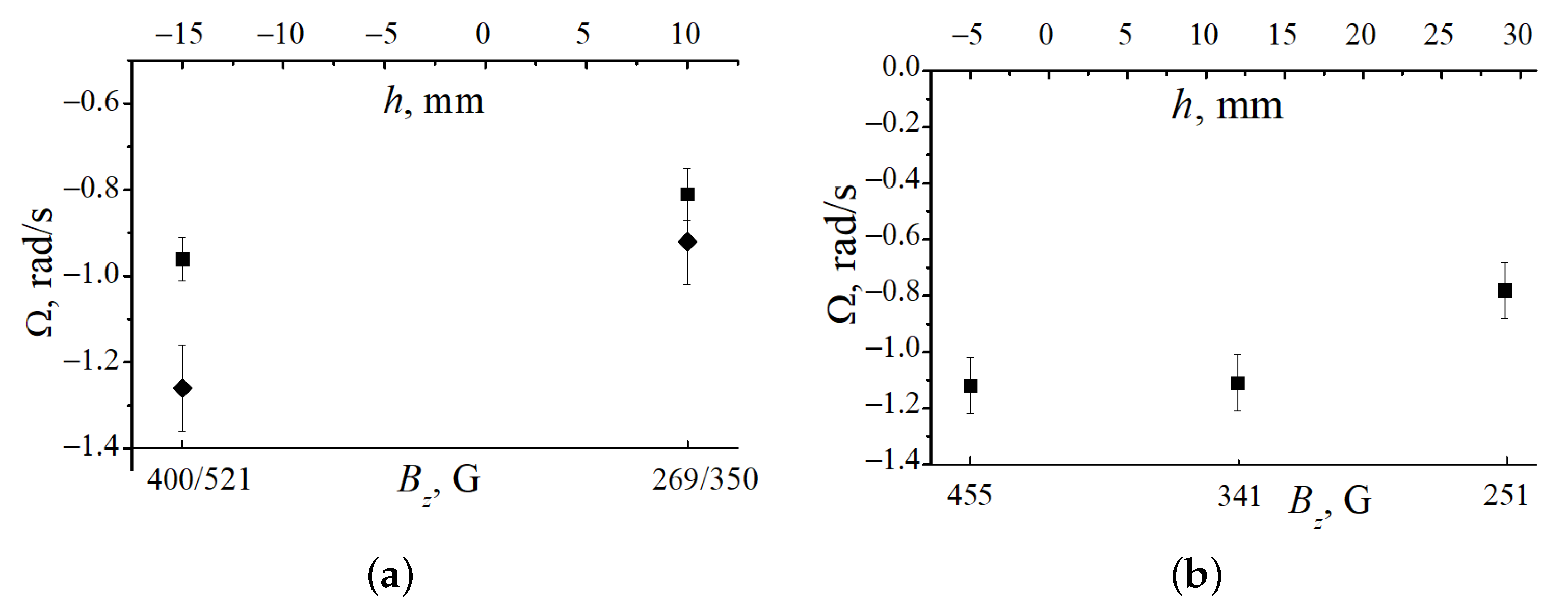 Molecules 26 03788 g005
