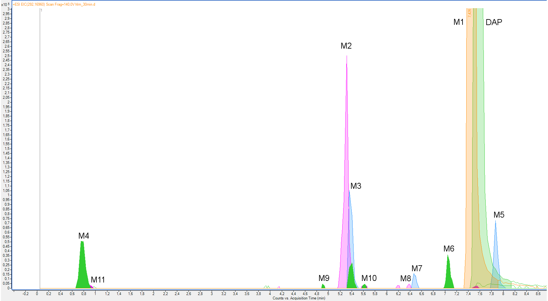 Molecules Free Full Text Characterization of Phase I Hepatic