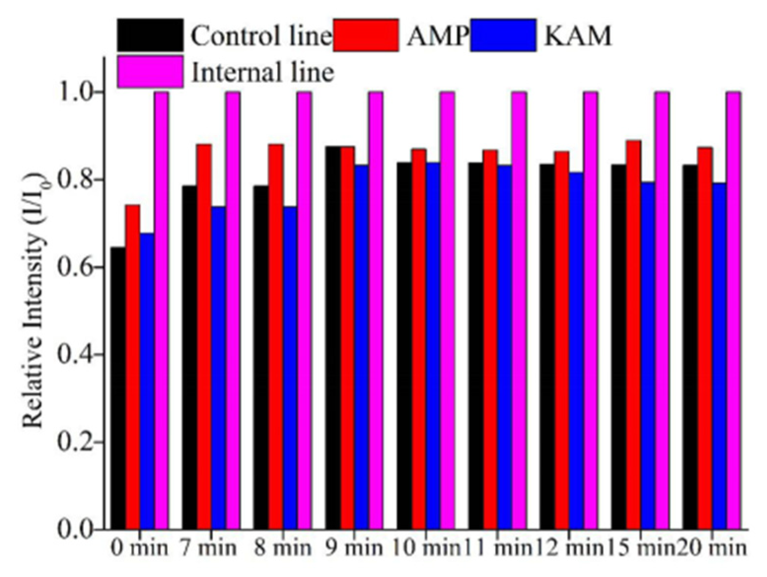 Molecules 26 03806 g005